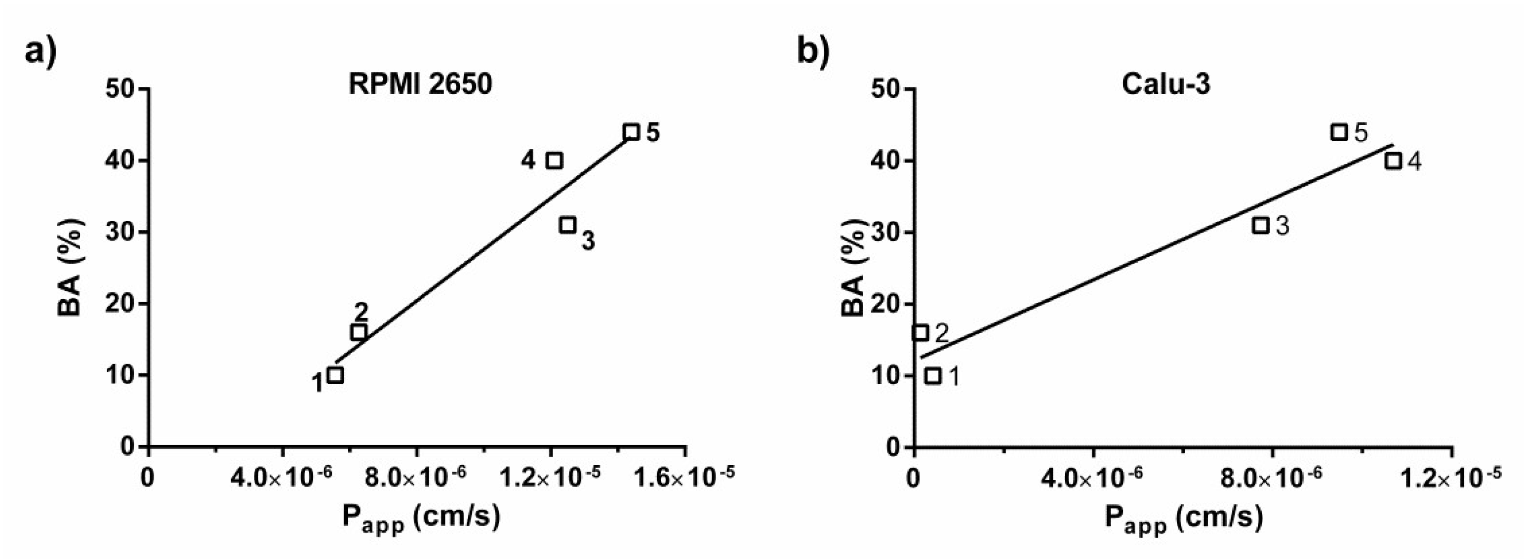Pharmaceutics 14 00369 g001 550