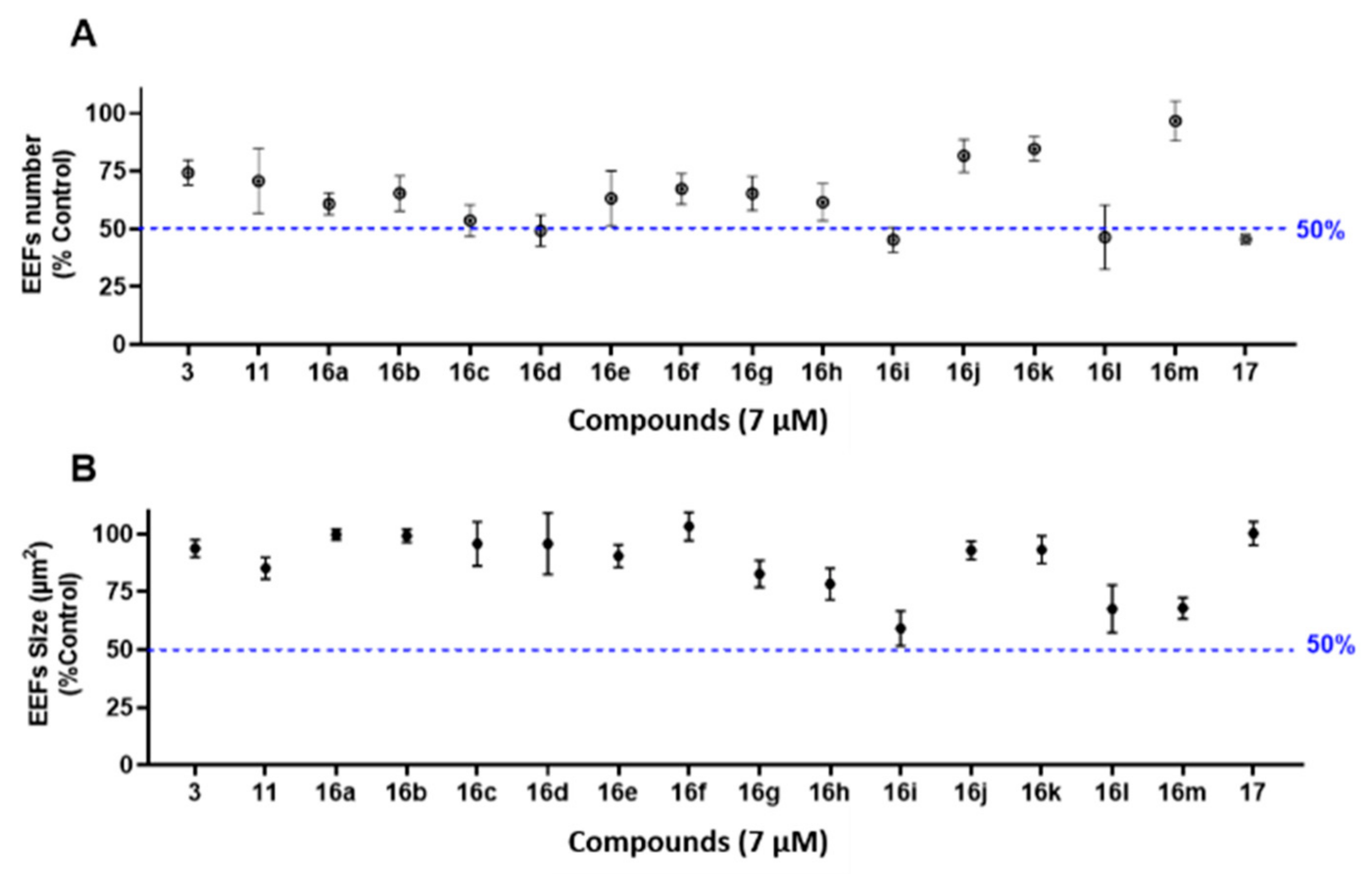 Pharmaceutics 14 00372 g006