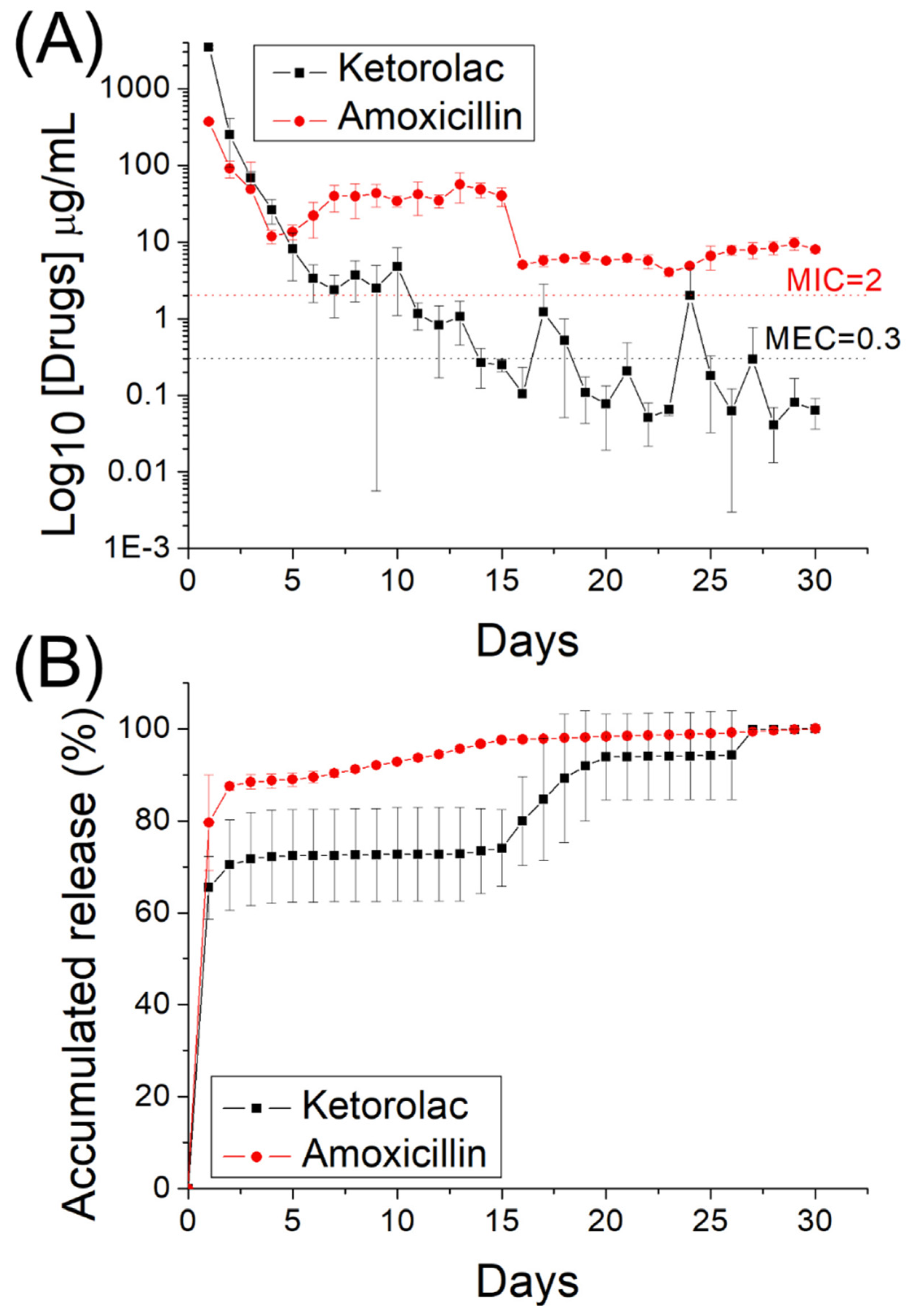 Pharmaceutics 14 00374 g008