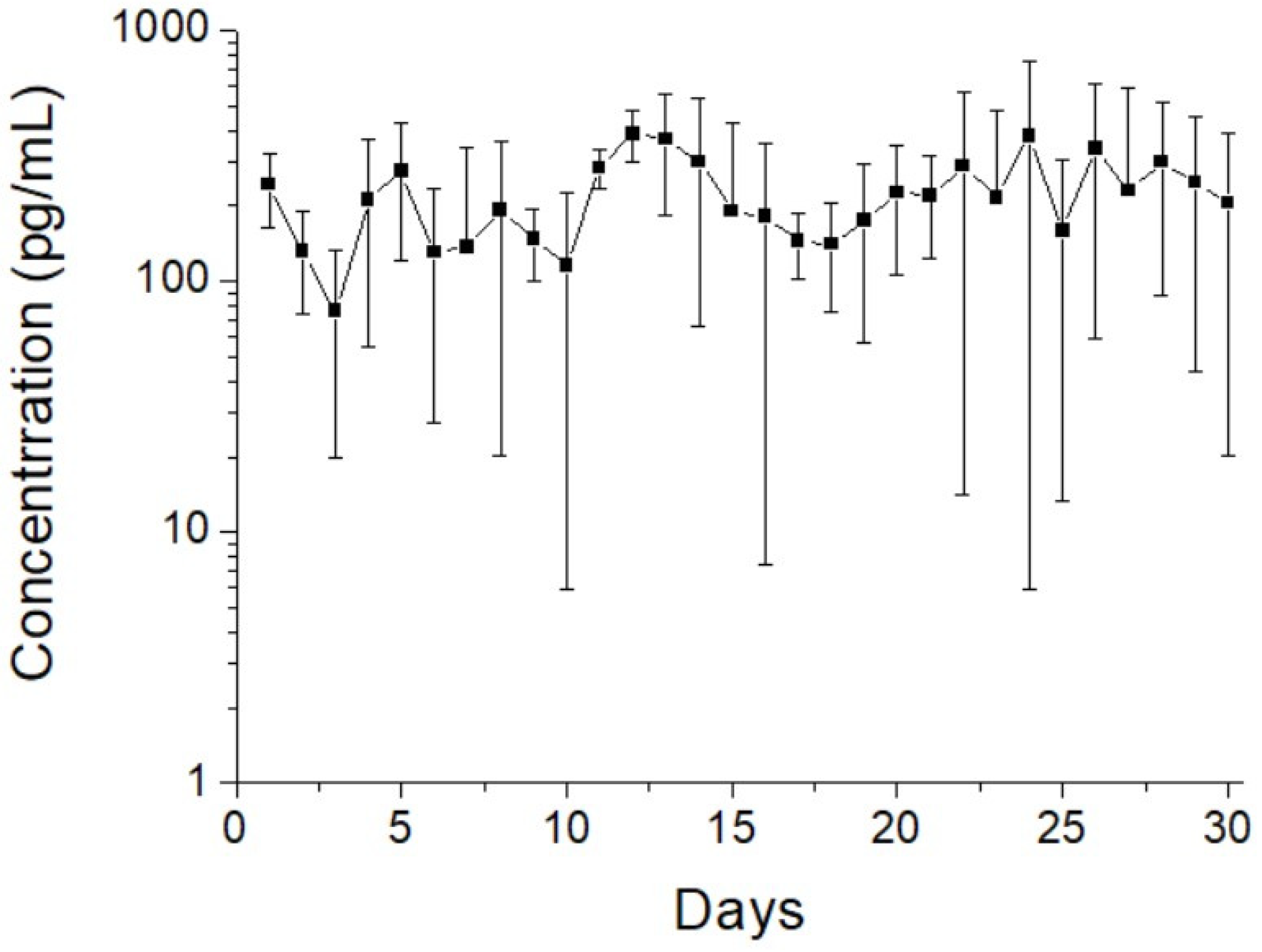 Pharmaceutics 14 00374 g009