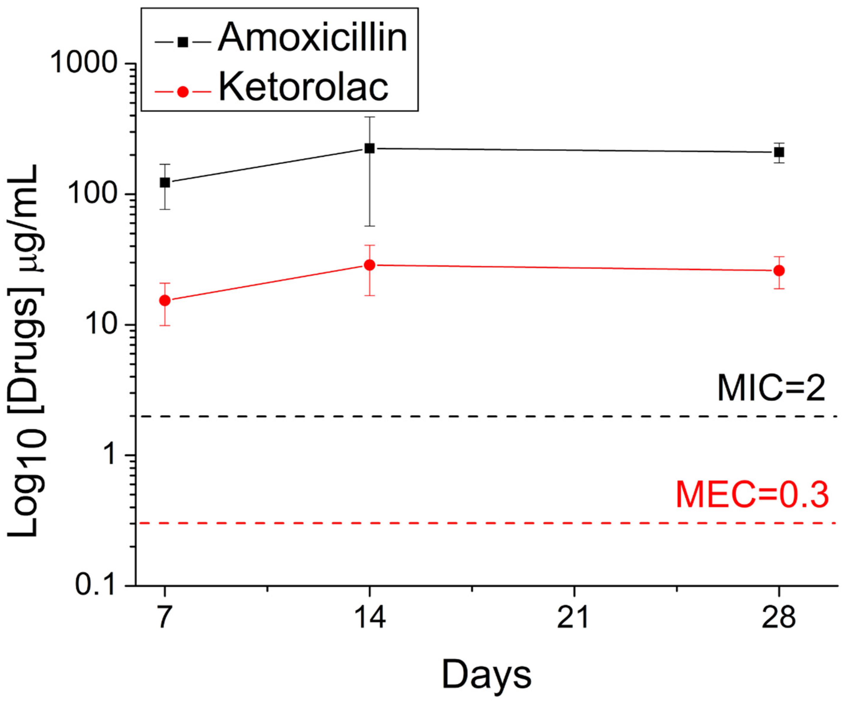 Pharmaceutics 14 00374 g010