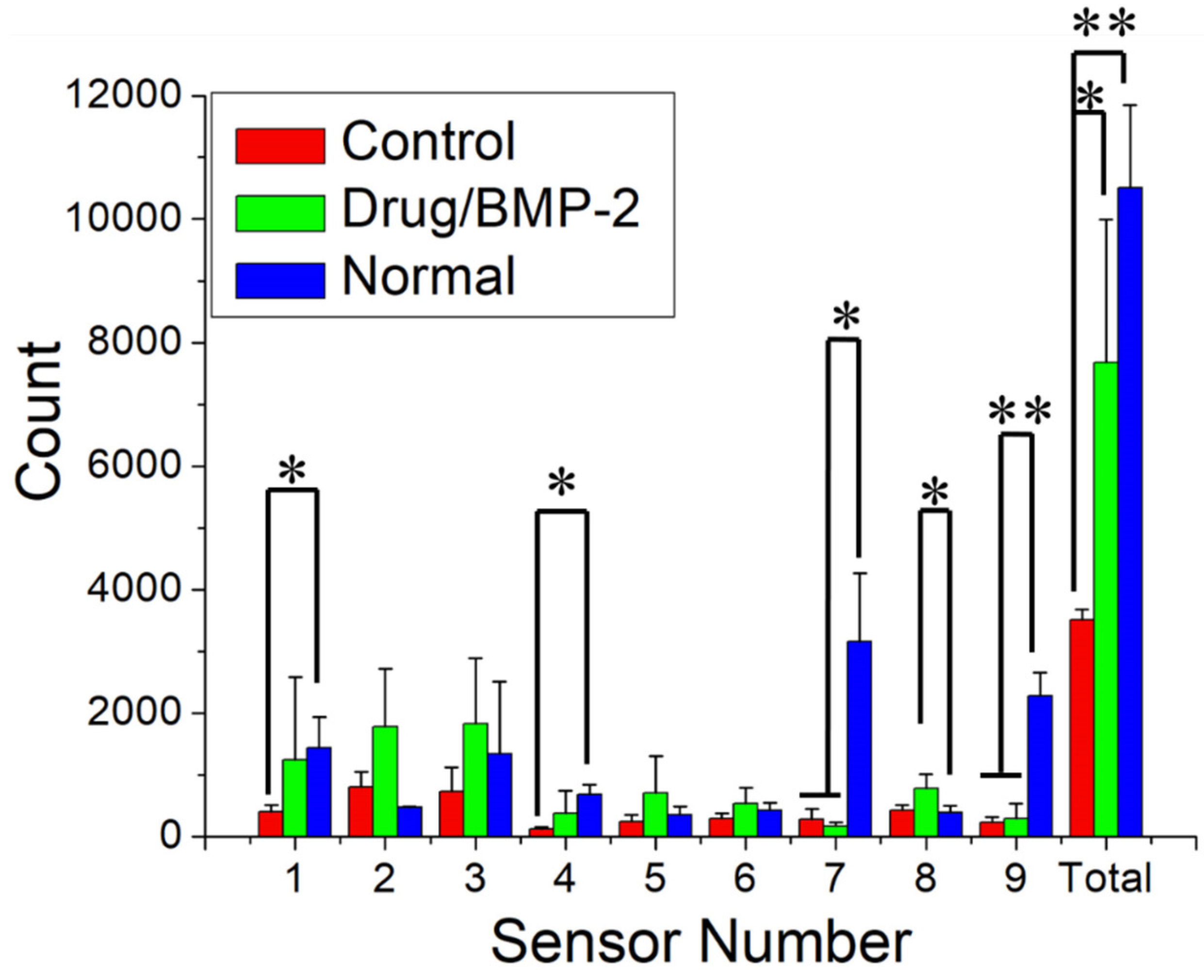 Pharmaceutics 14 00374 g011