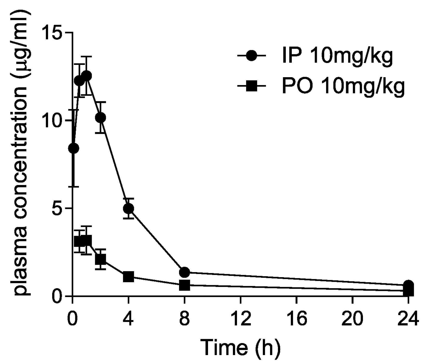 Pharmaceutics 14 00376 g005 550