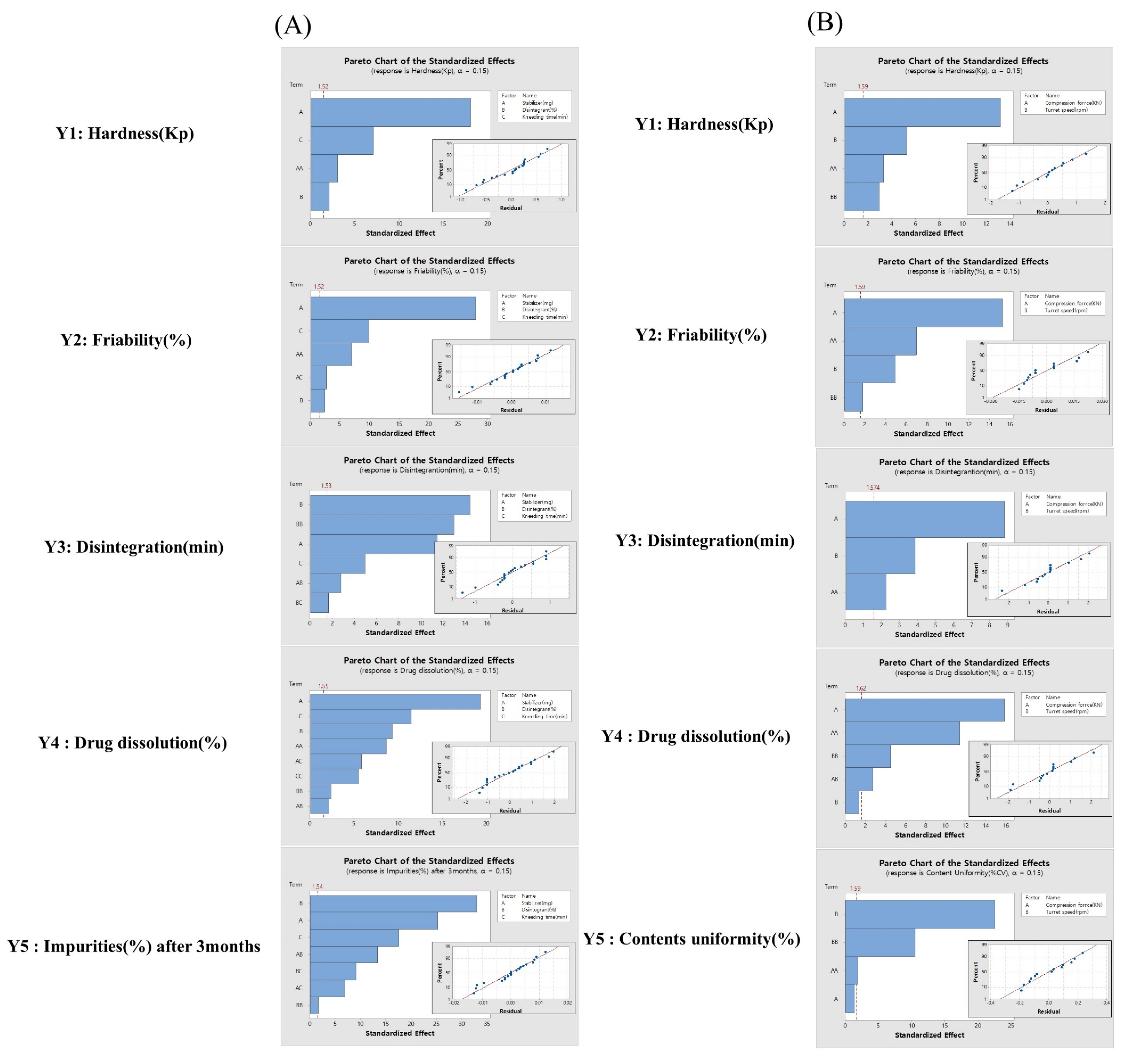 Pharmaceutics 14 00377 g002 550
