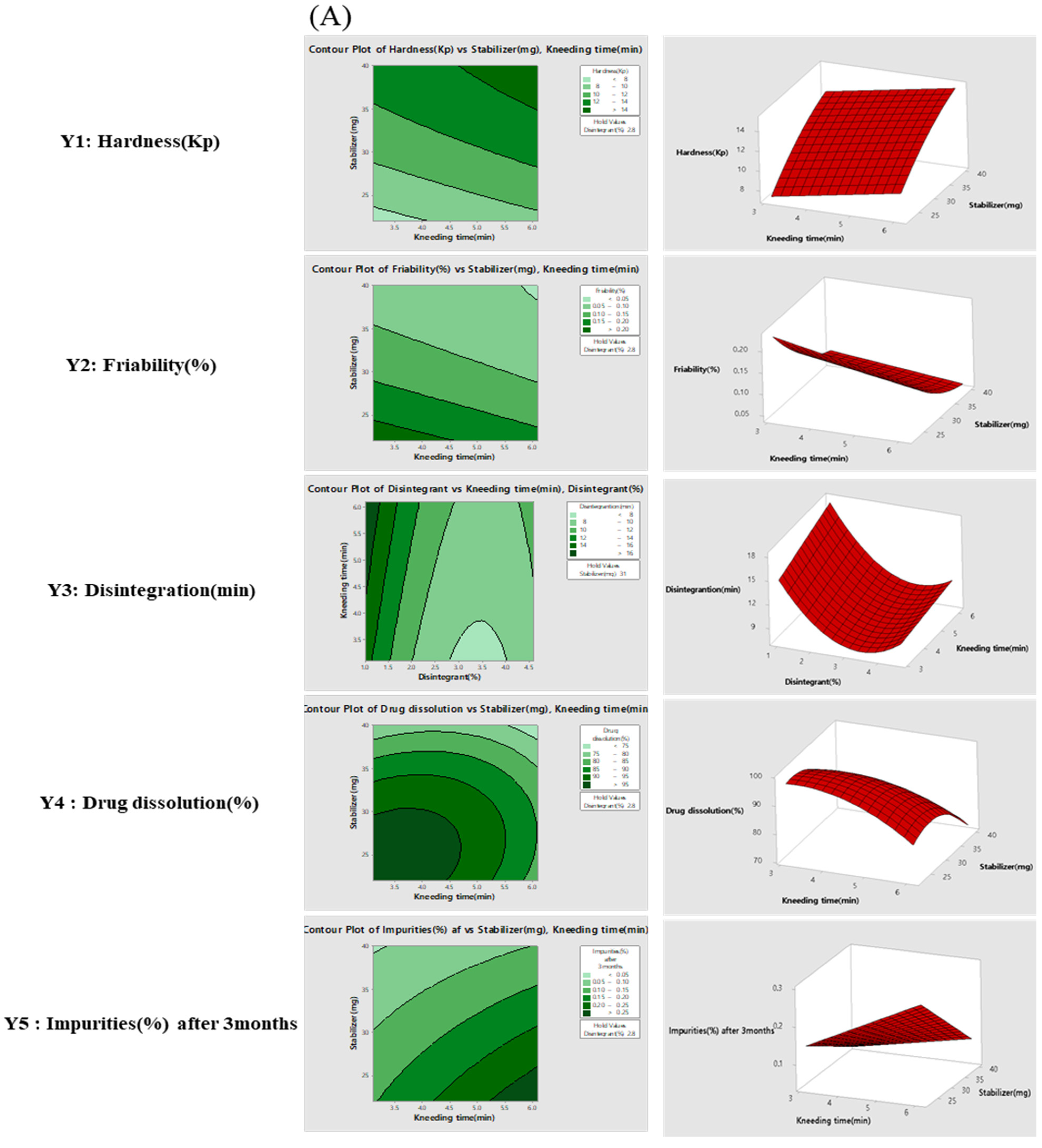 Pharmaceutics 14 00377 g003a 550