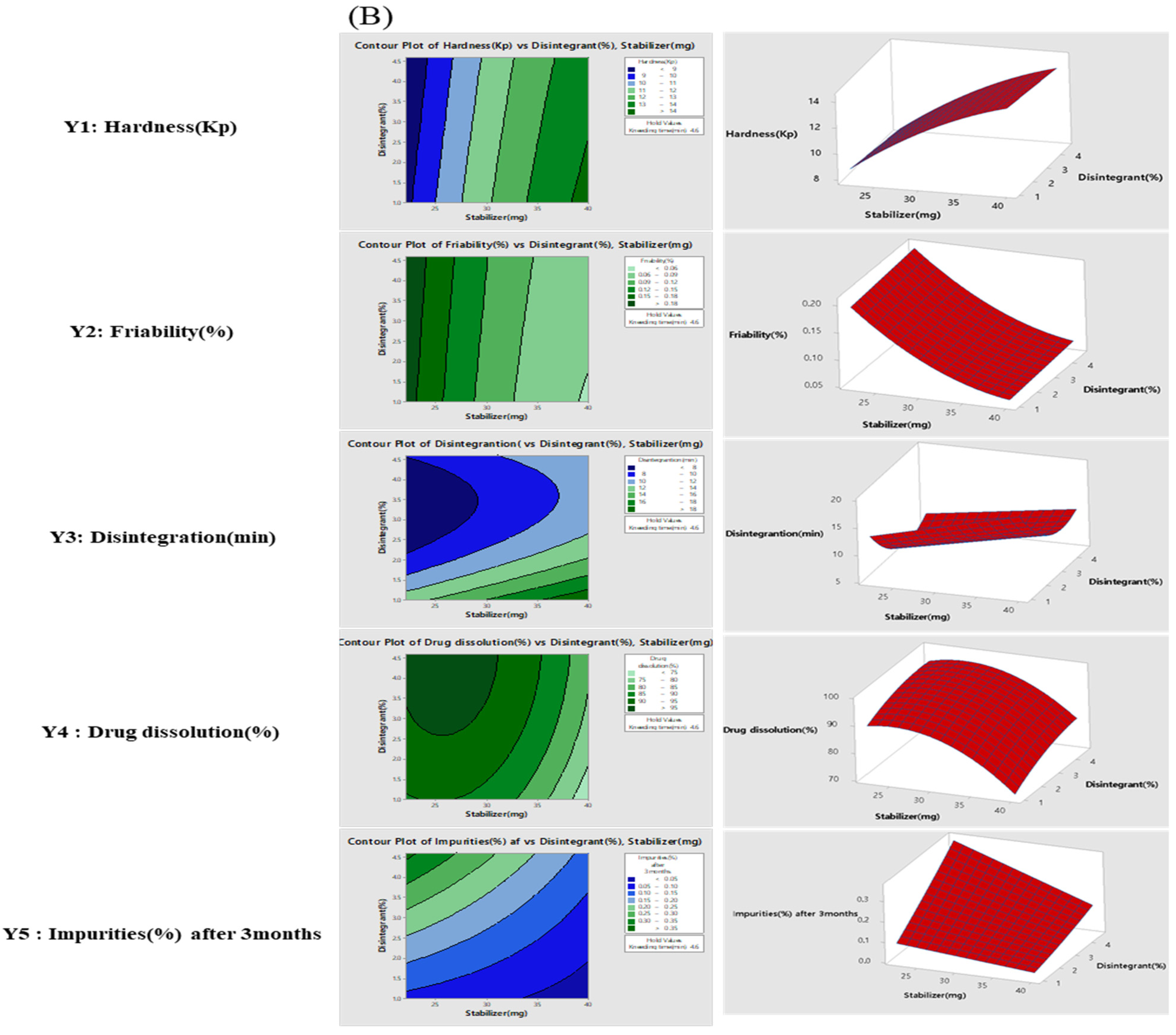 Pharmaceutics 14 00377 g003b 550
