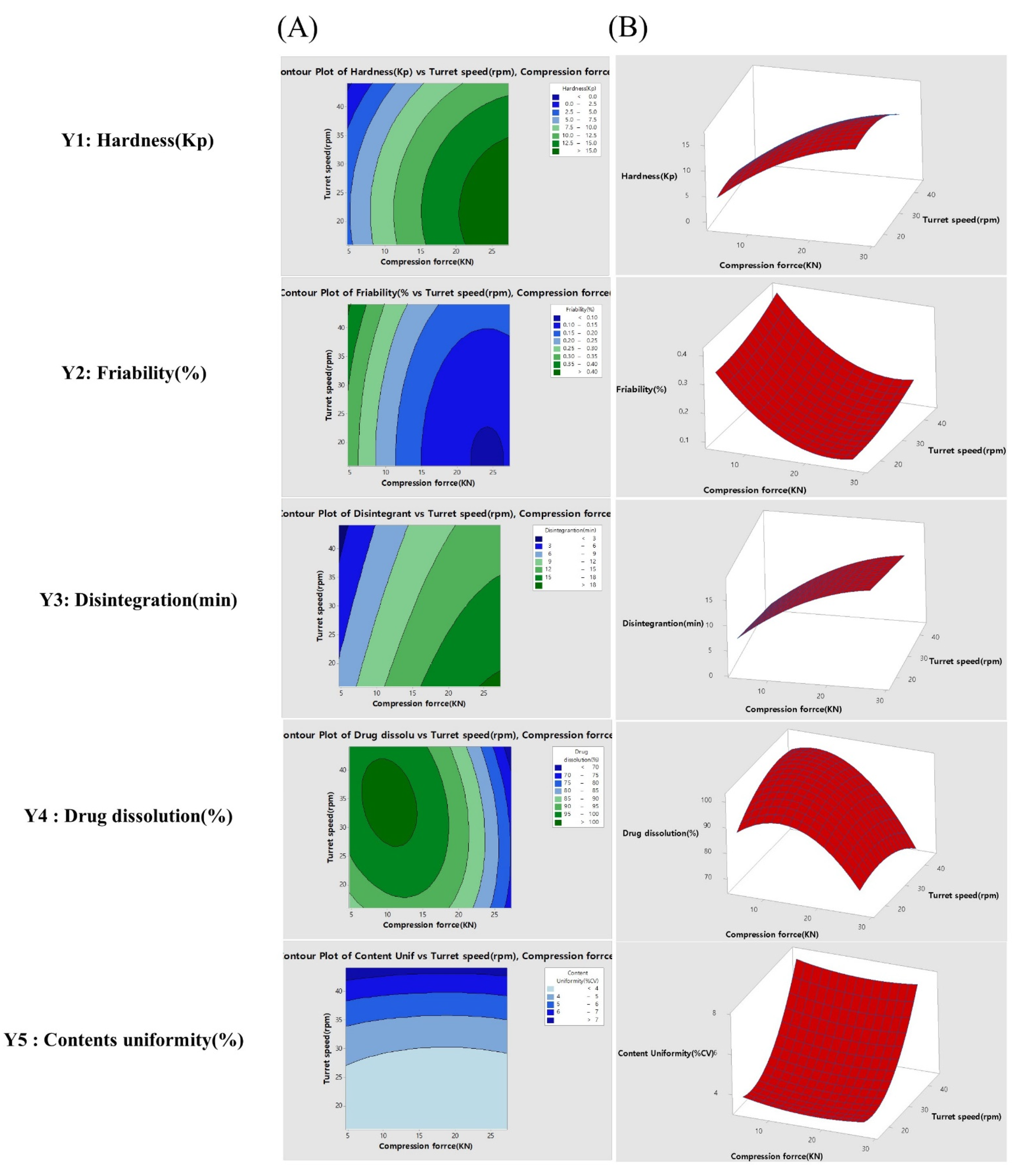 Pharmaceutics 14 00377 g004 550