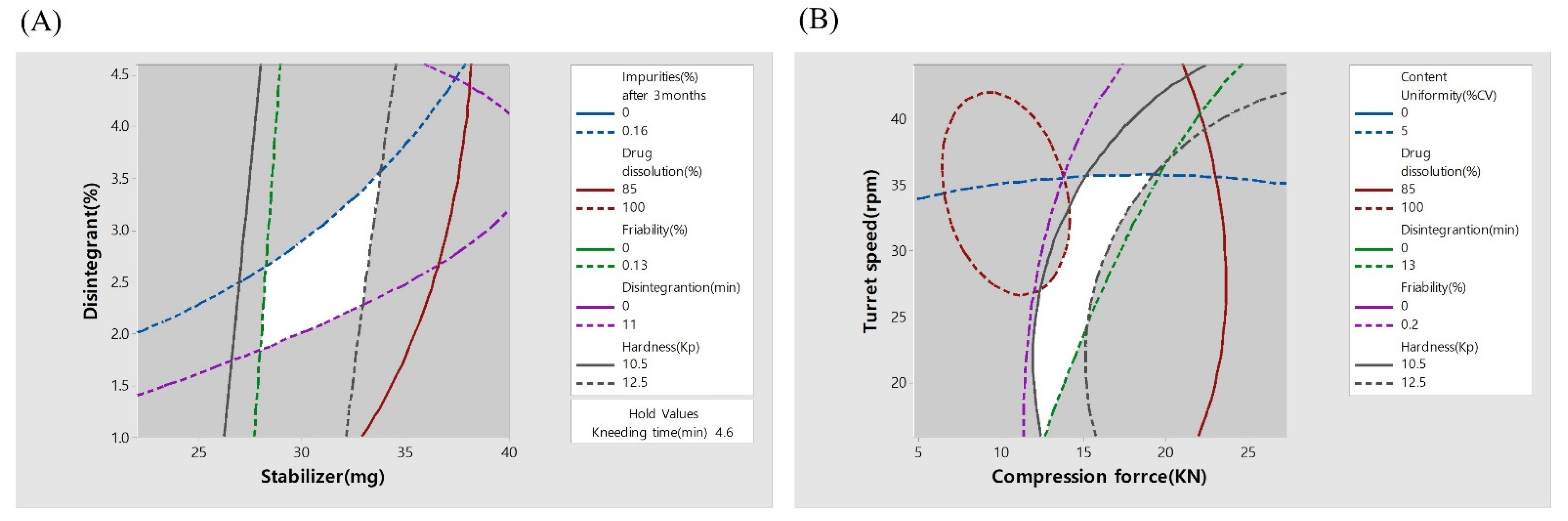 Pharmaceutics 14 00377 g005 550