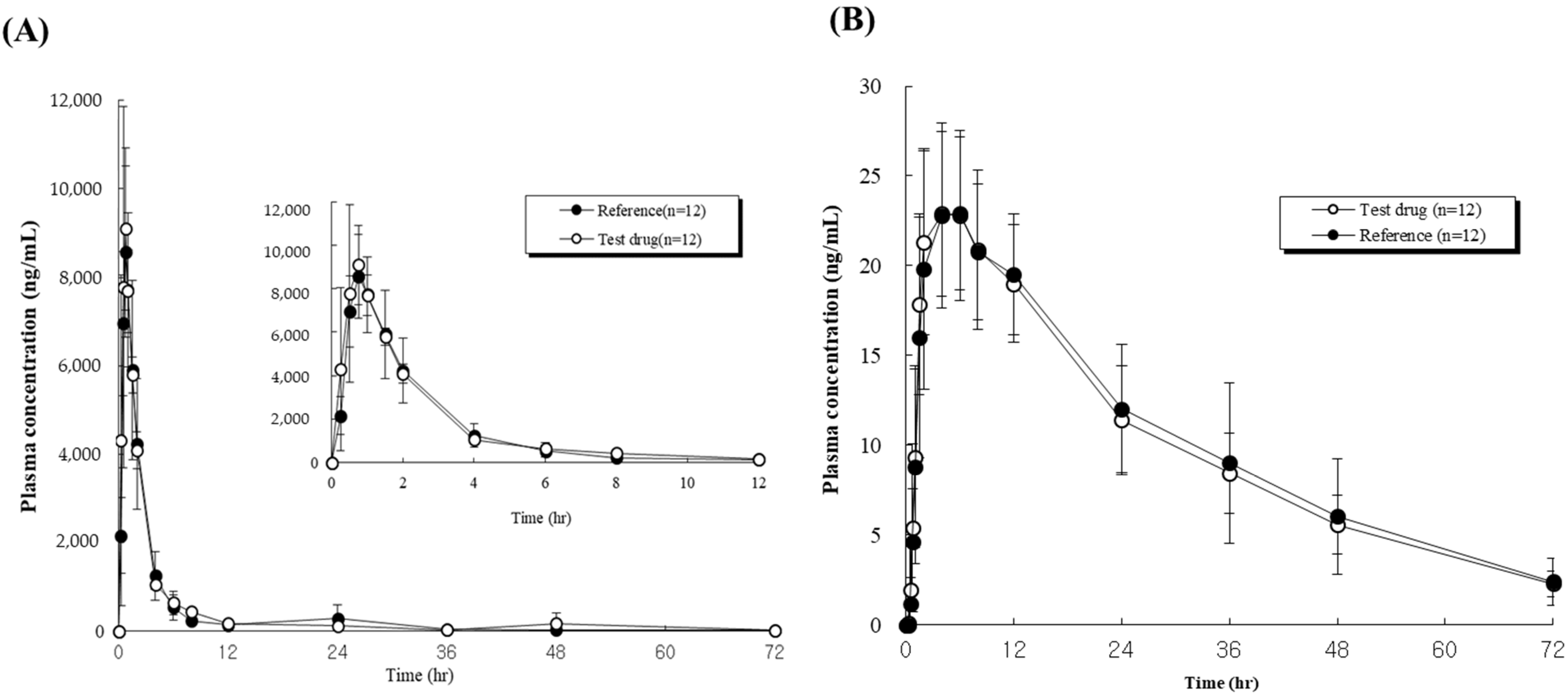 Pharmaceutics 14 00377 g006 550