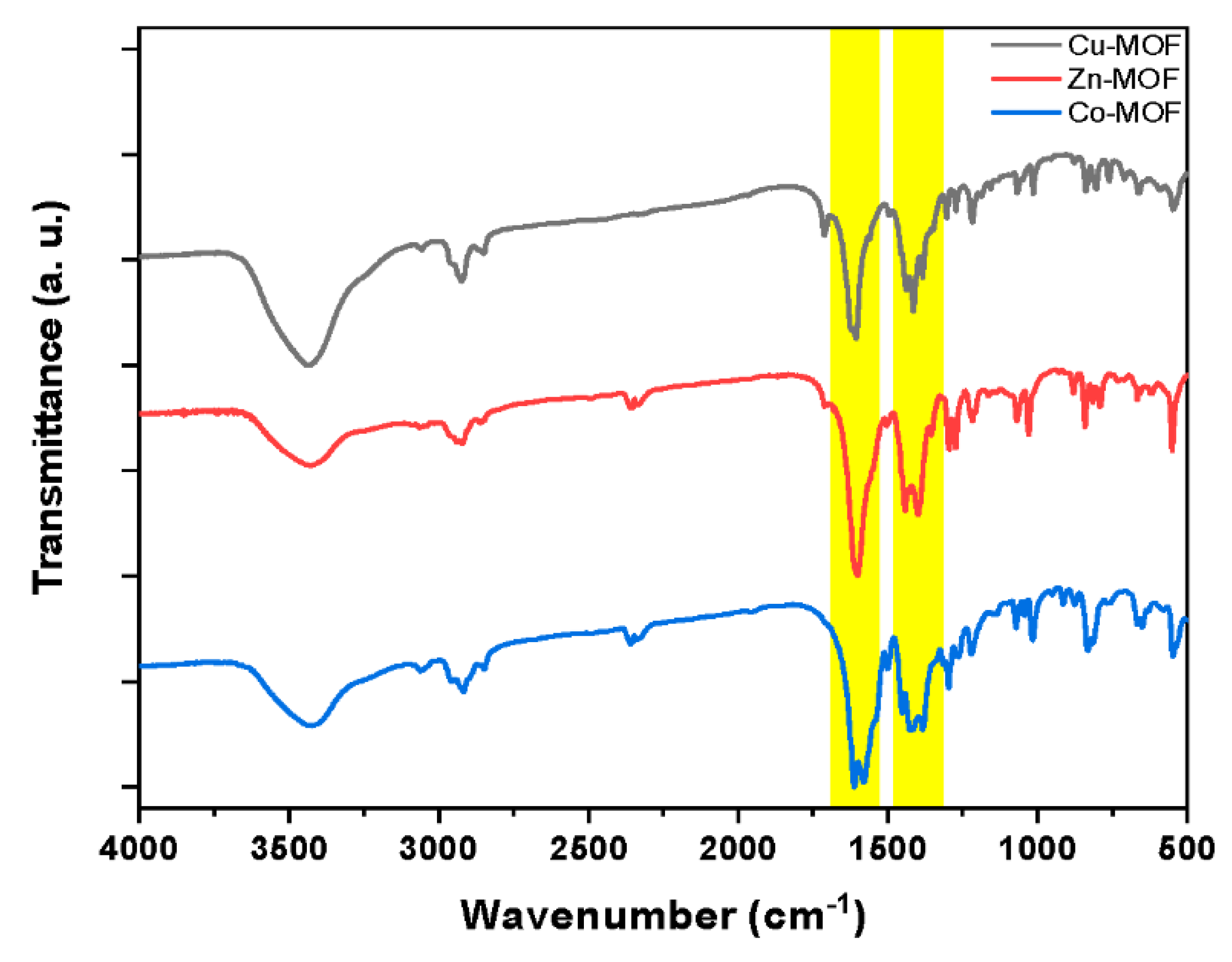 Pharmaceutics 14 00378 g003 550
