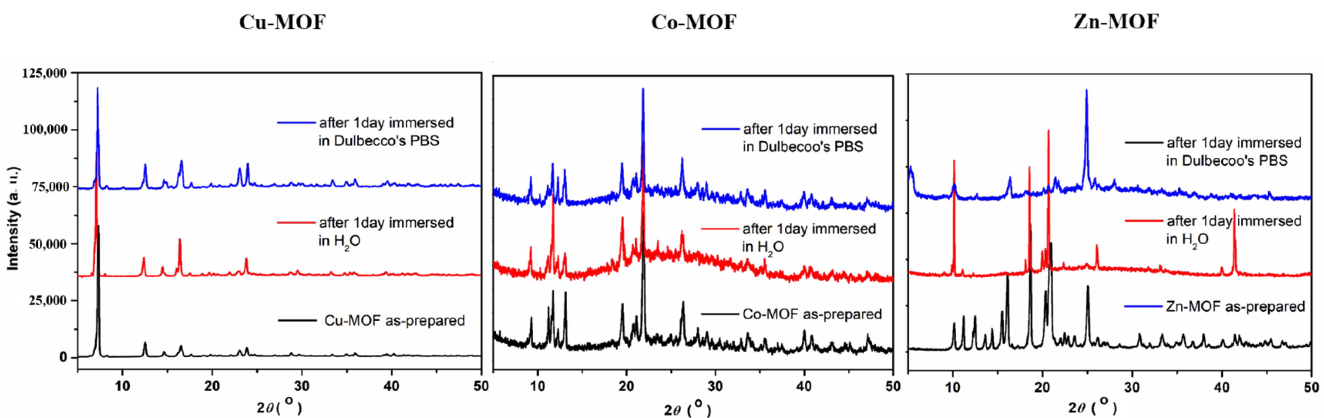 Pharmaceutics 14 00378 g004 550
