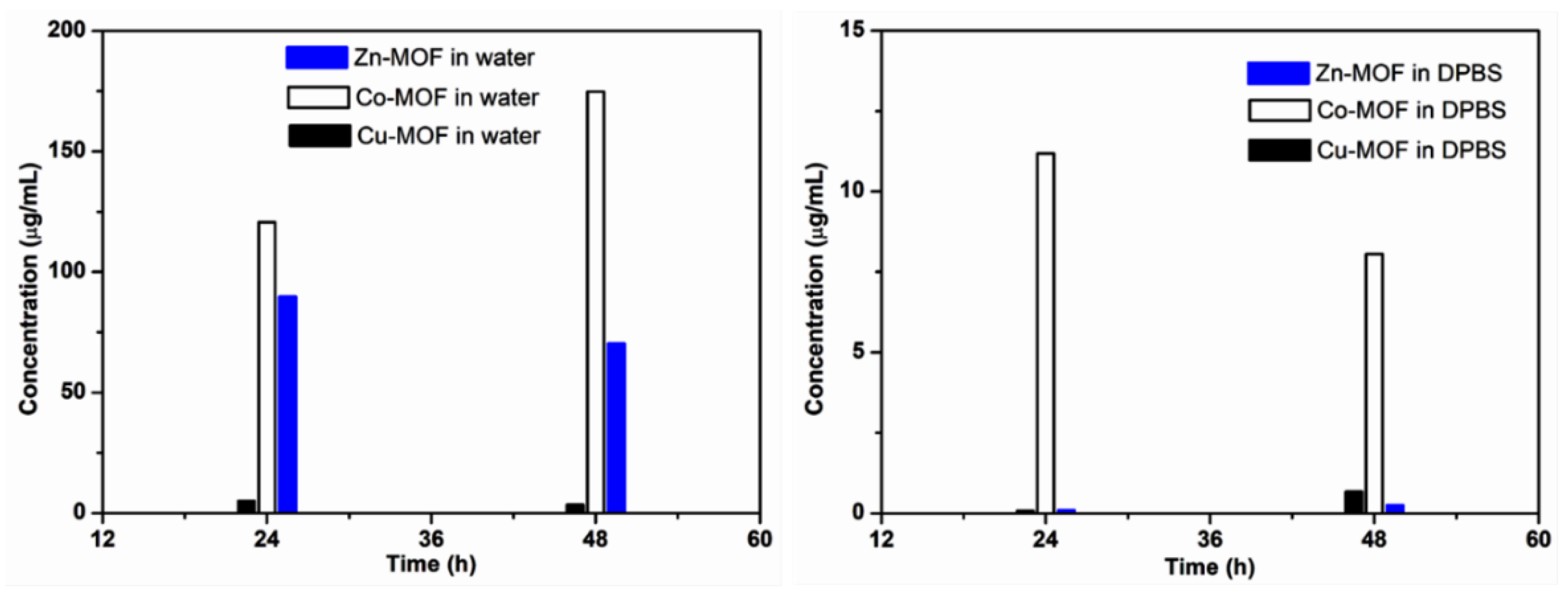 Pharmaceutics 14 00378 g006 550