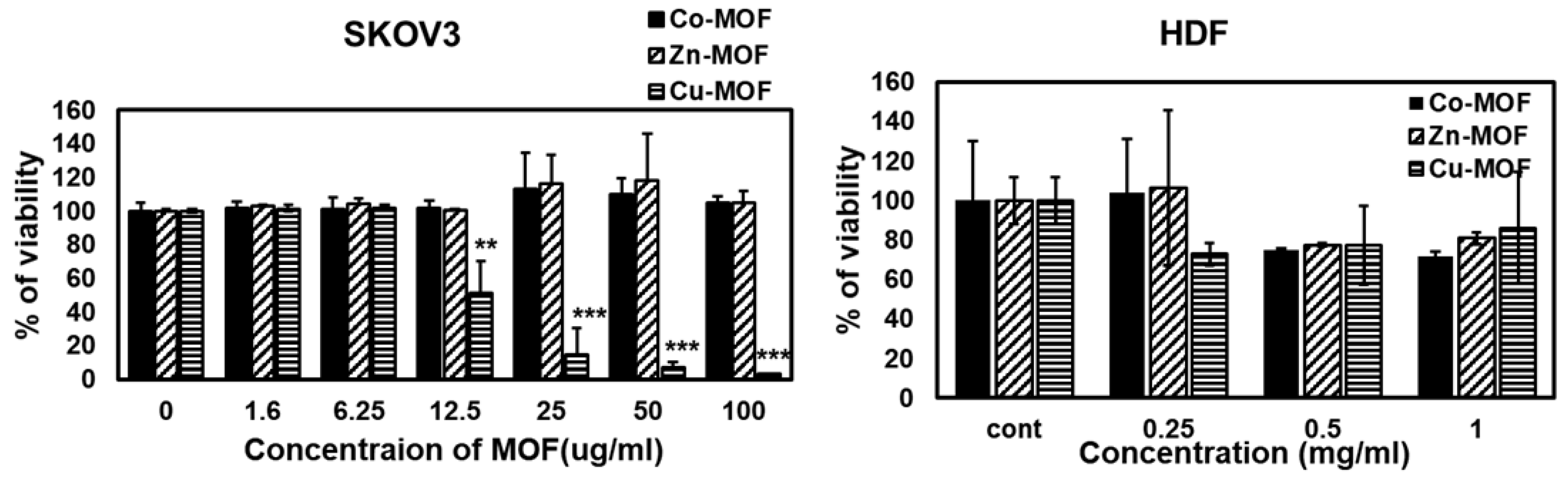 Pharmaceutics 14 00378 g007 550