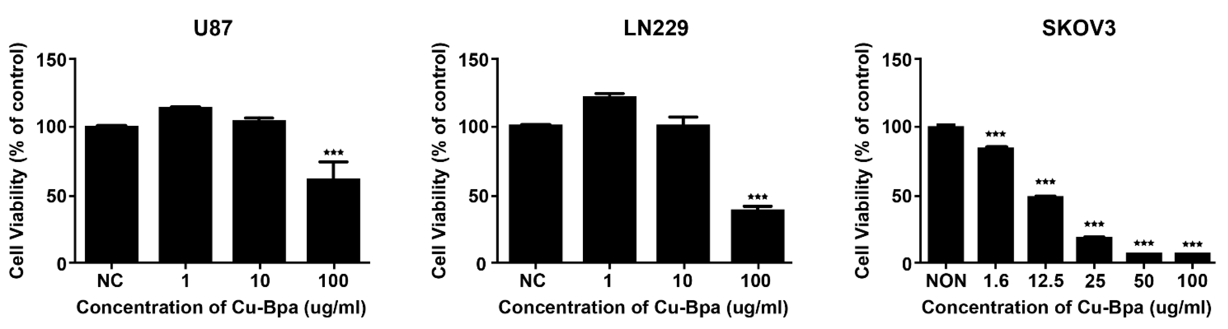 Pharmaceutics 14 00378 g008 550