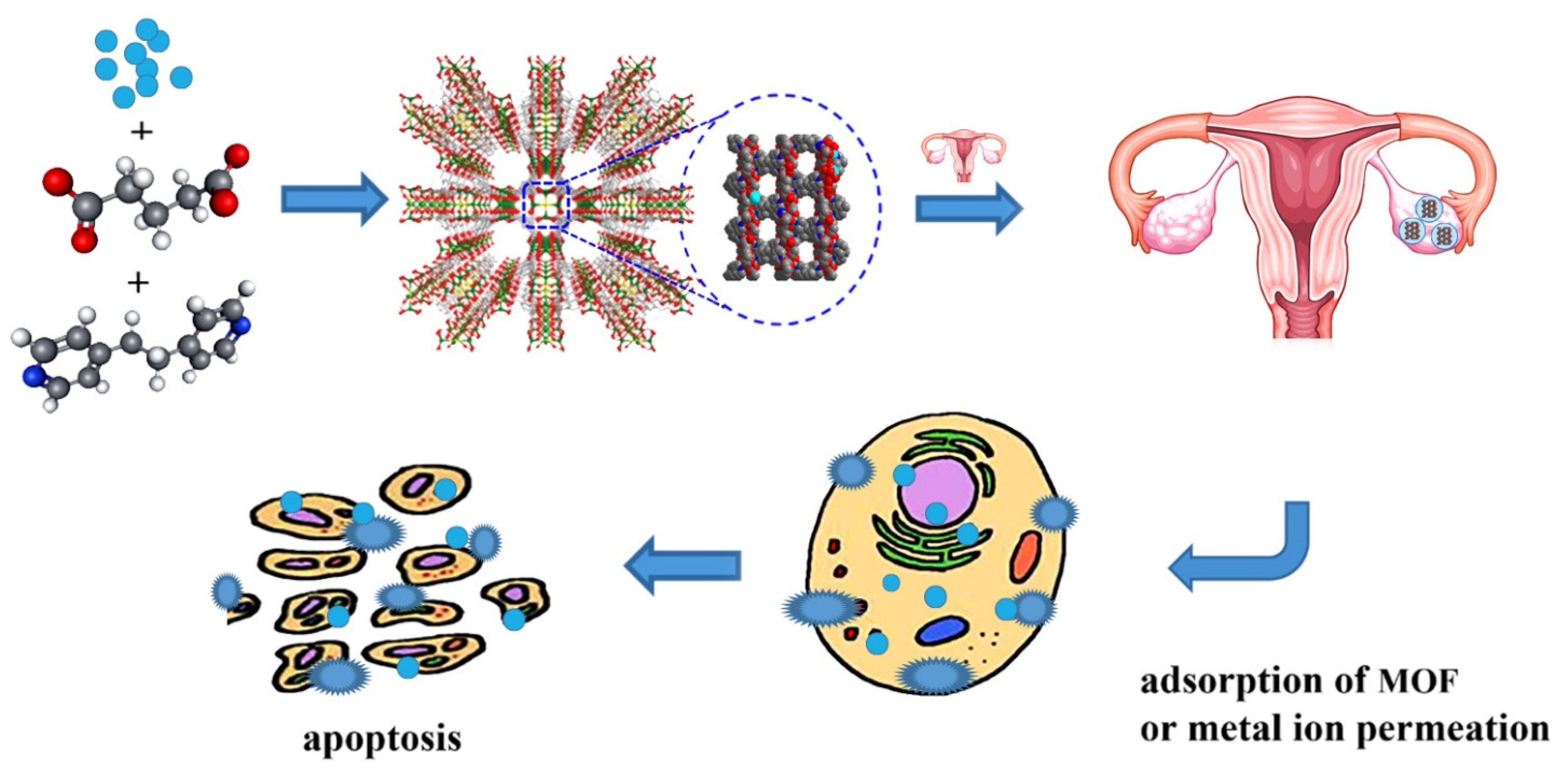 Pharmaceutics 14 00378 sch001 550