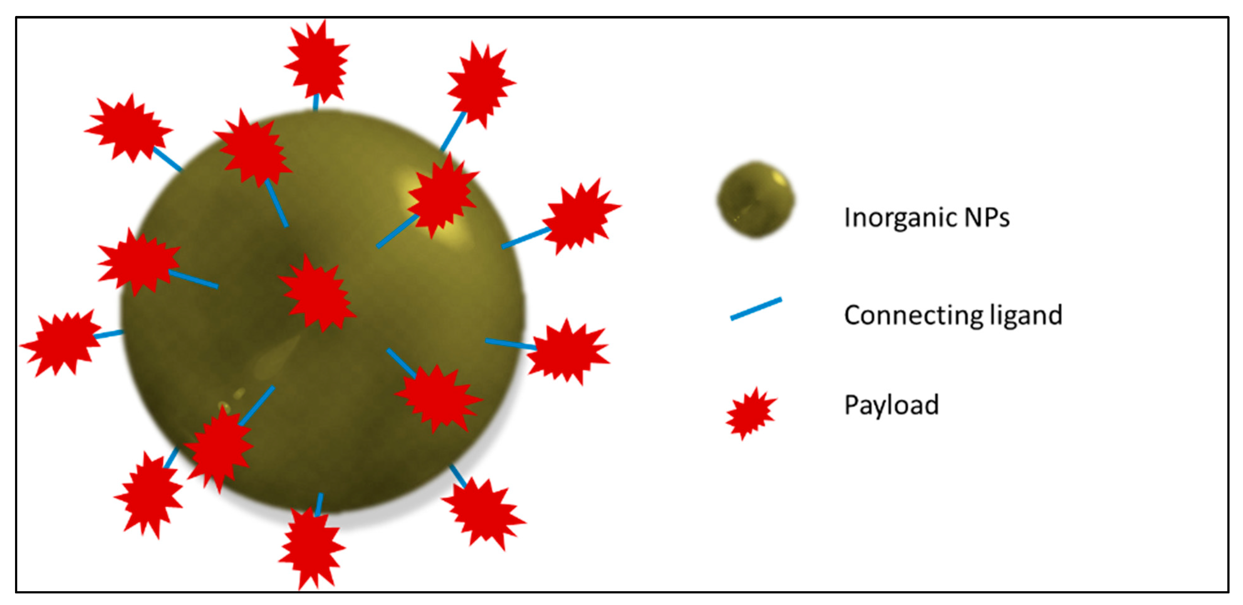 Pharmaceutics | Free Full-Text | Nanotechnology as a Versatile 