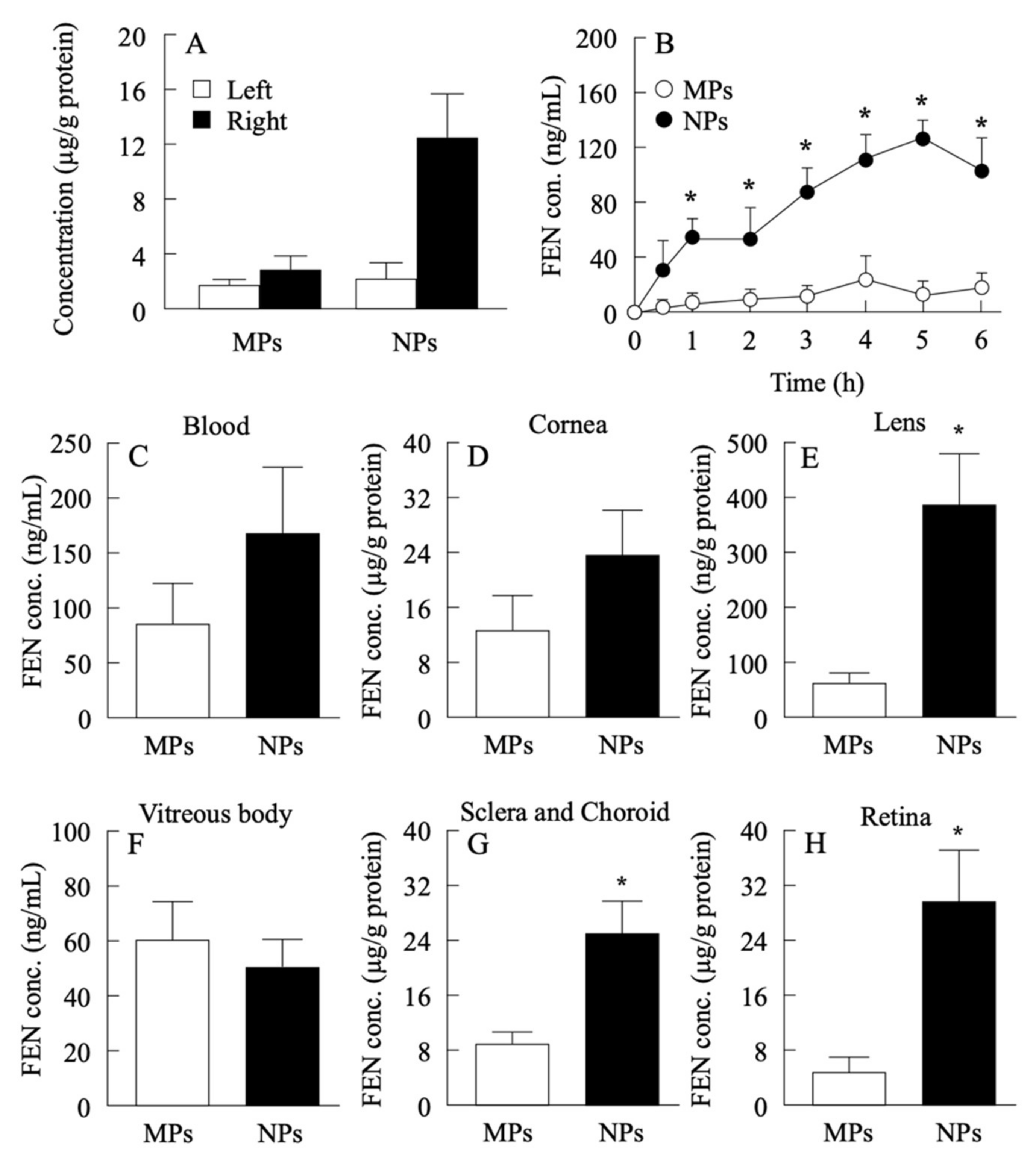 Pharmaceutics 14 00384 g001