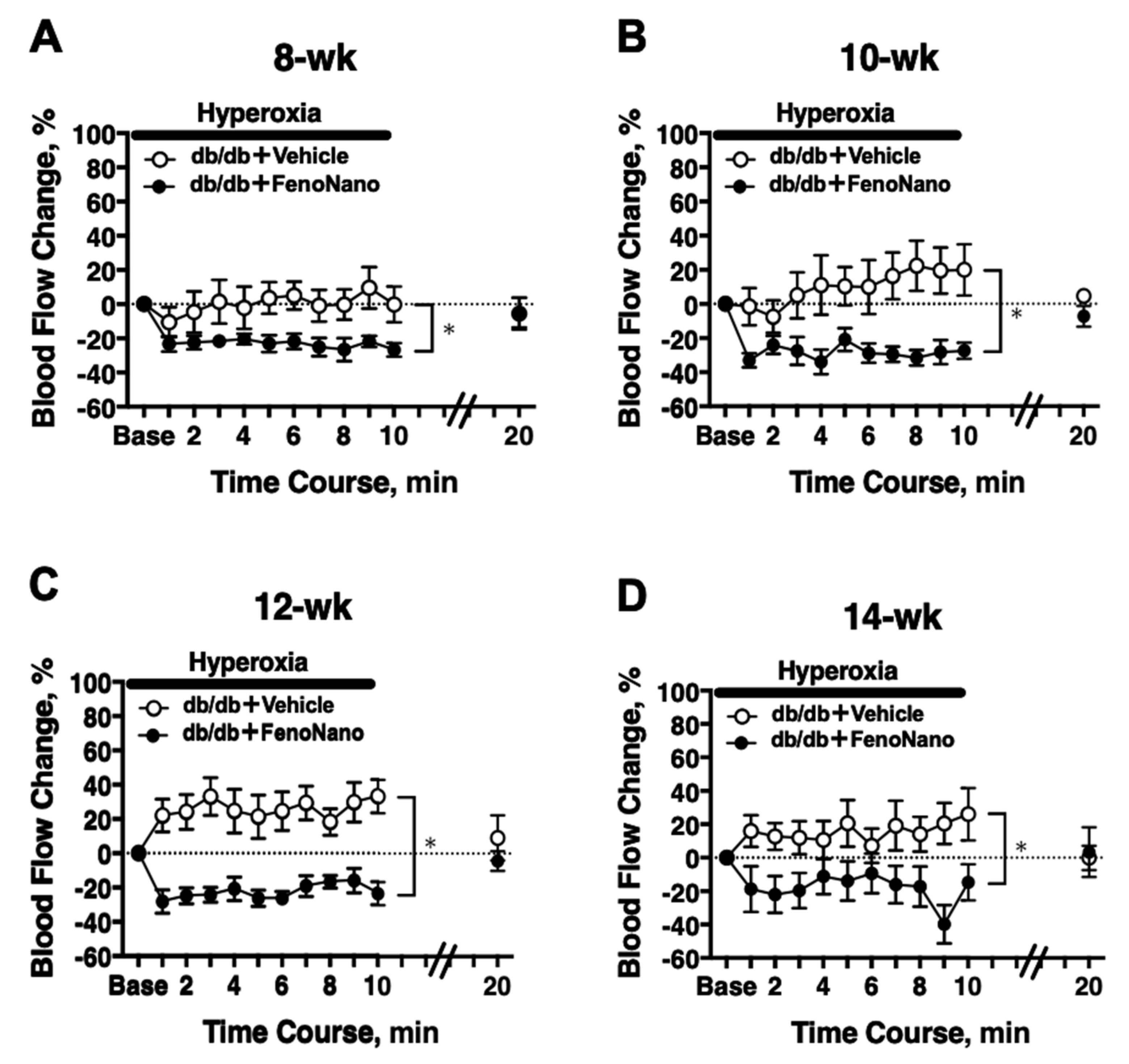Pharmaceutics 14 00384 g004