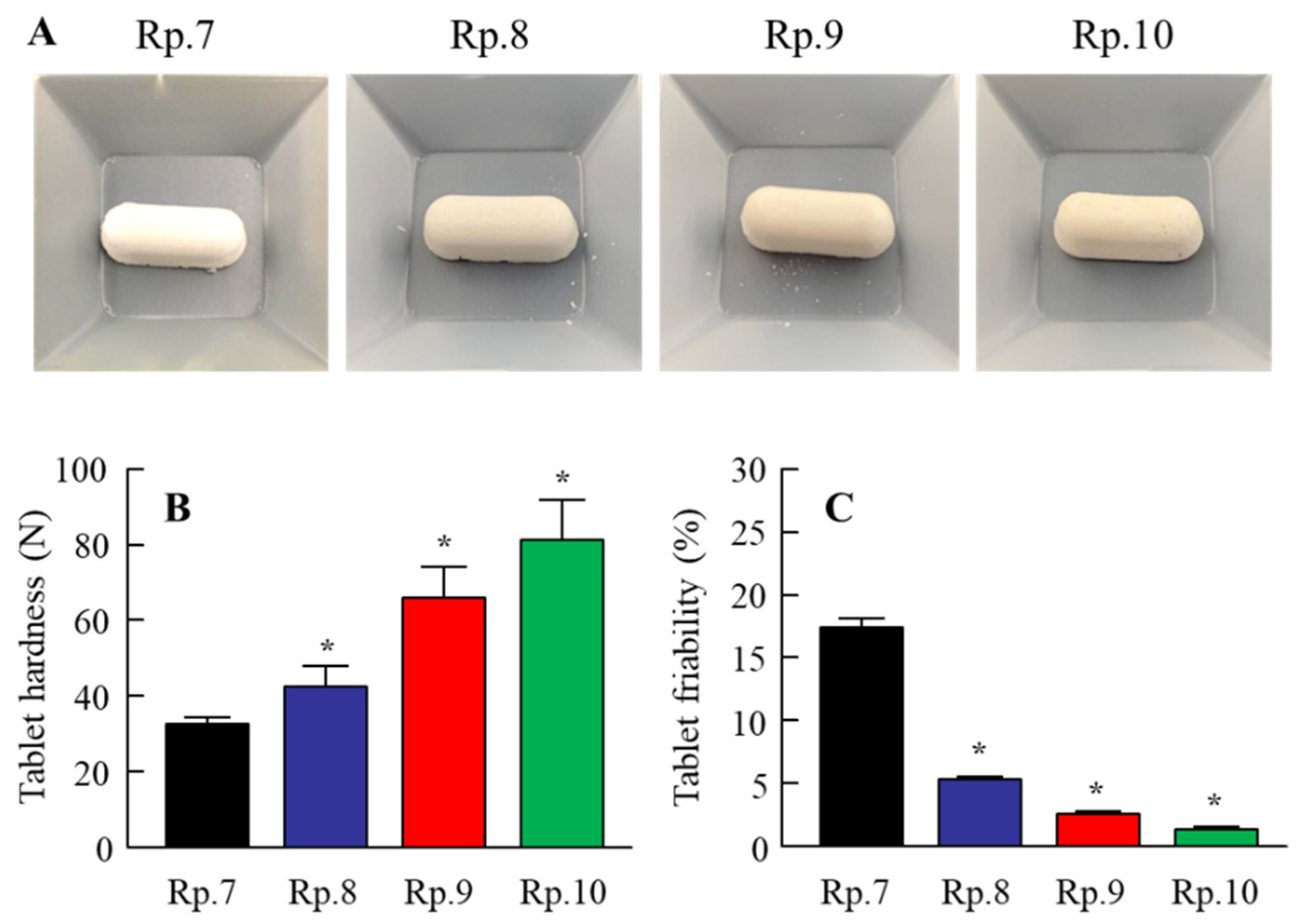 Pharmaceutics 14 00387 g003 Pharmaceutics 14 00387 g003