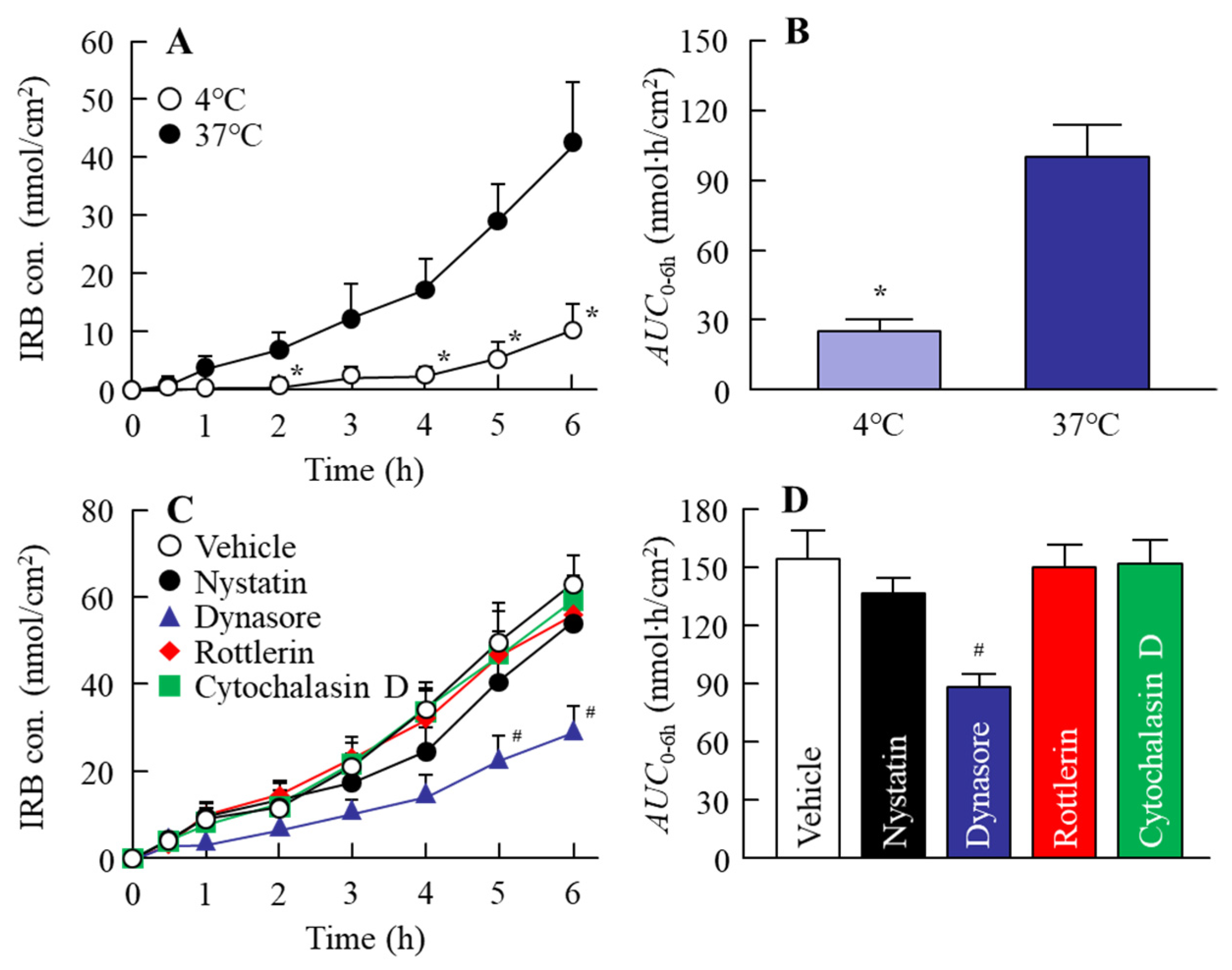 Pharmaceutics 14 00387 g006 Pharmaceutics 14 00387 g006