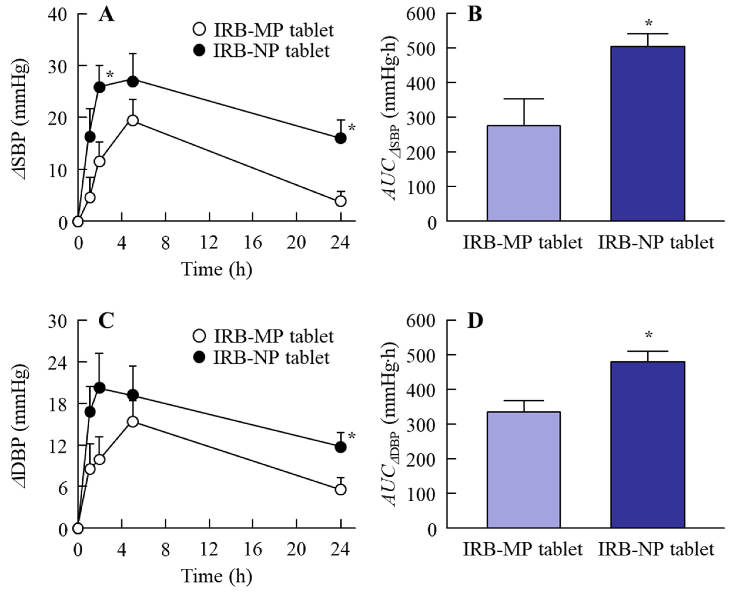 Pharmaceutics 14 00387 g008 Pharmaceutics 14 00387 g008