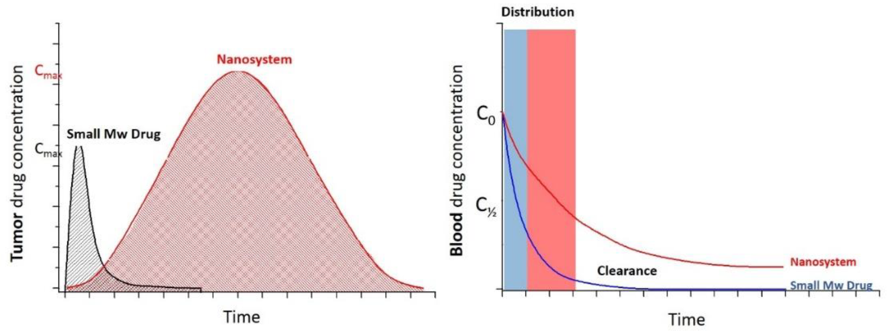 Pharmaceutics 14 00388 g002