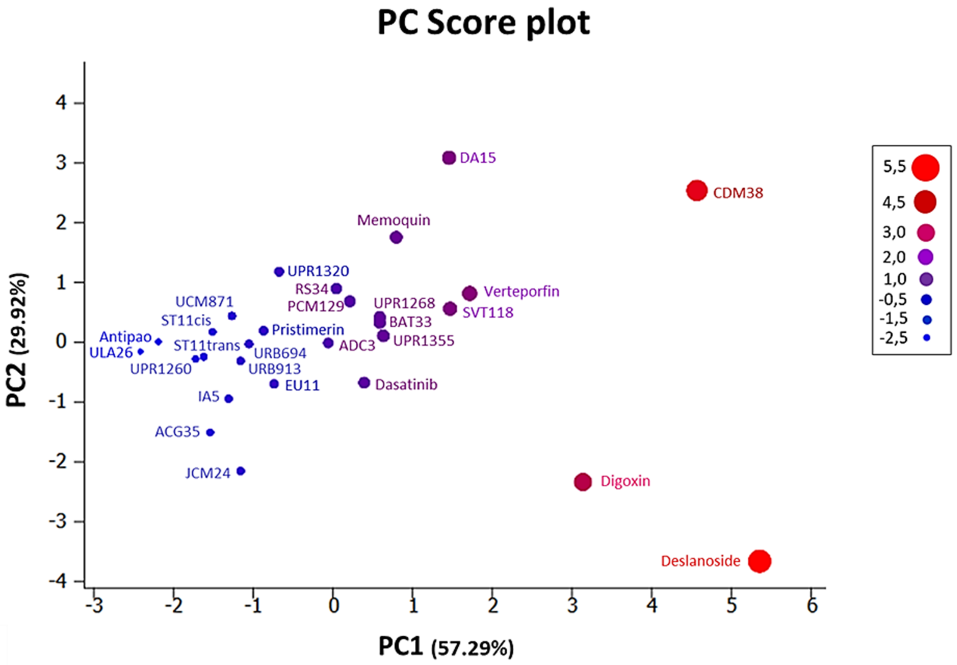Pharmaceutics 14 00391 g003 550