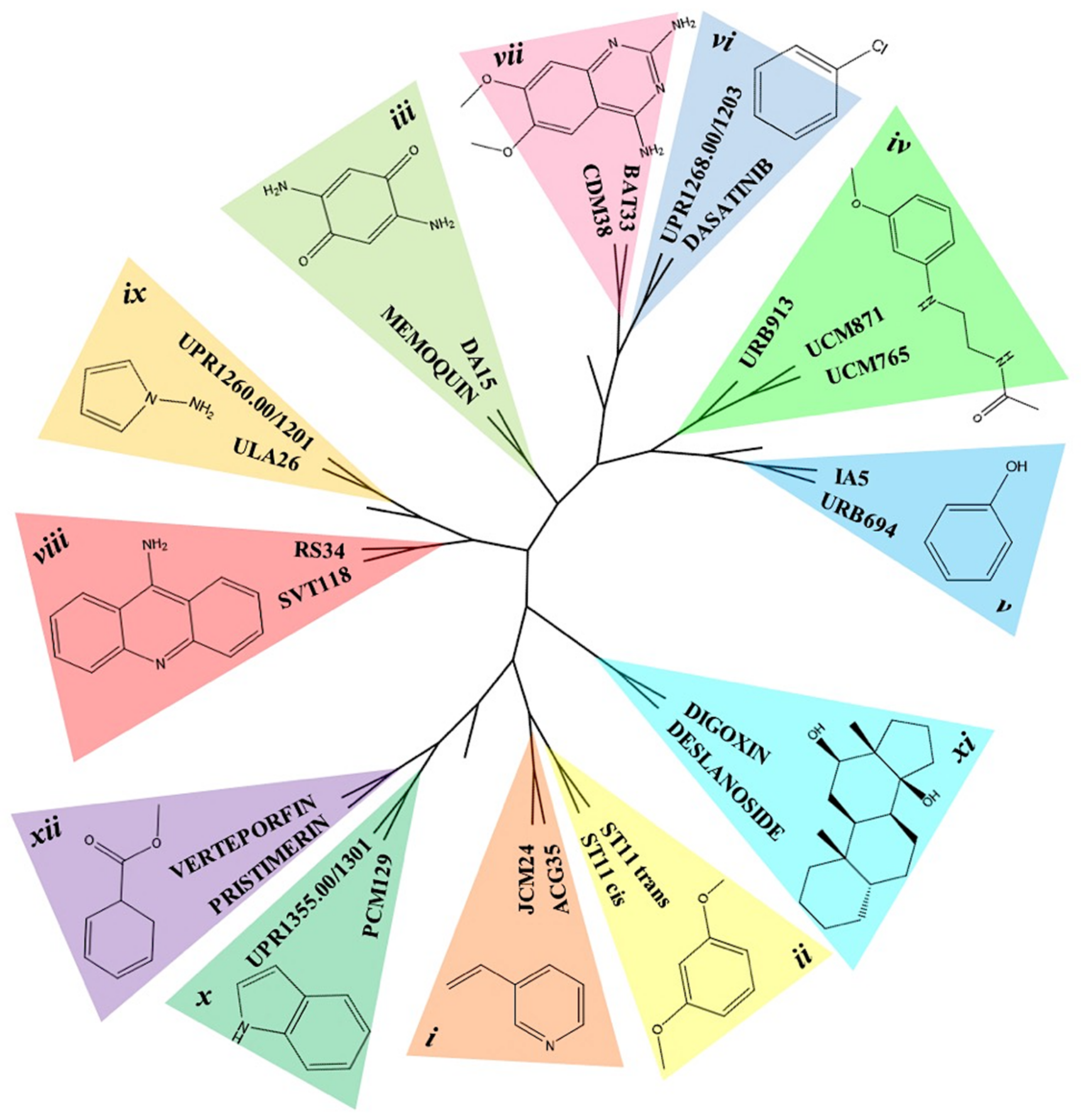 Pharmaceutics 14 00391 g004 550