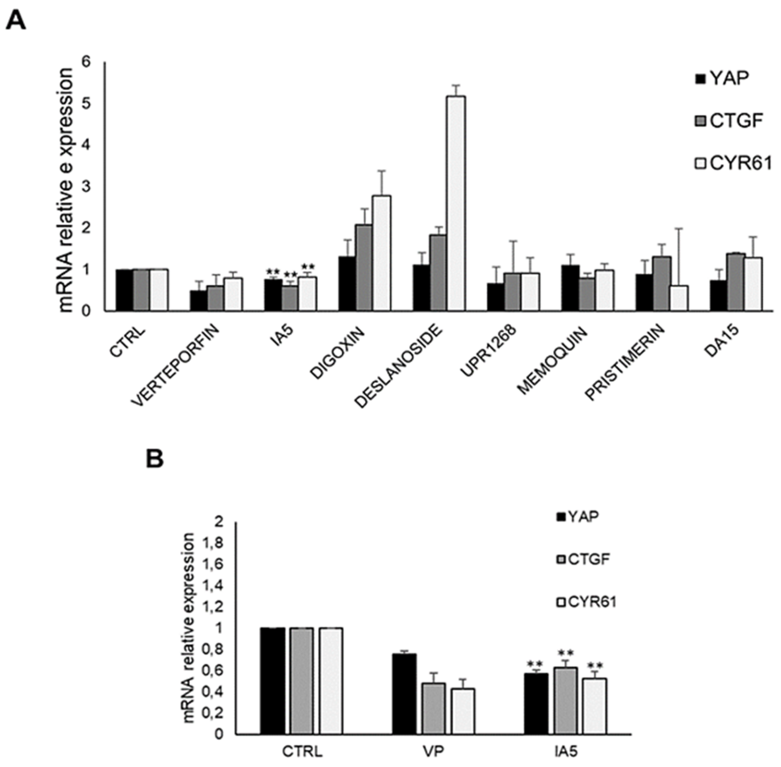 Pharmaceutics 14 00391 g008 550