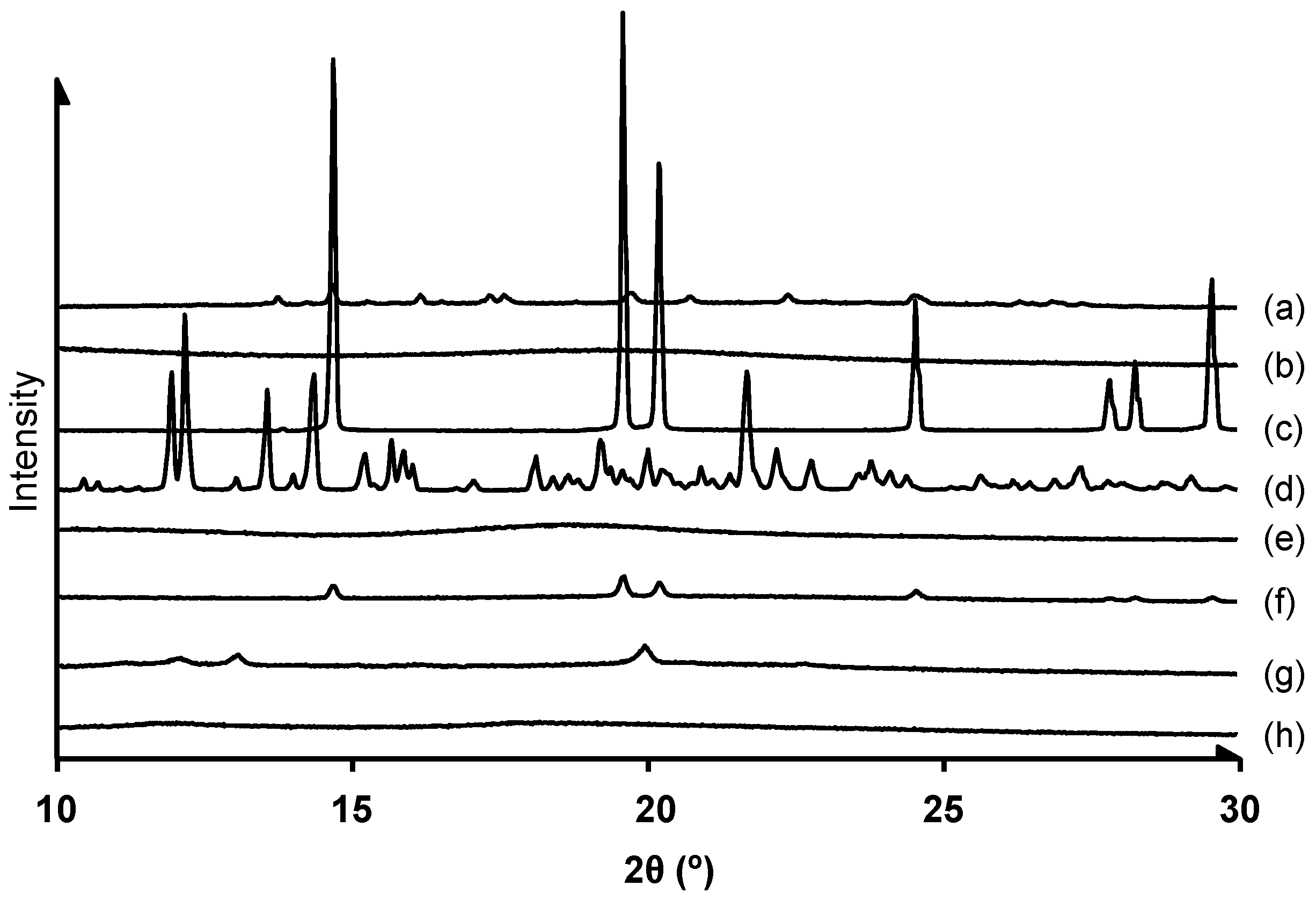 Pharmaceutics 14 00394 g001