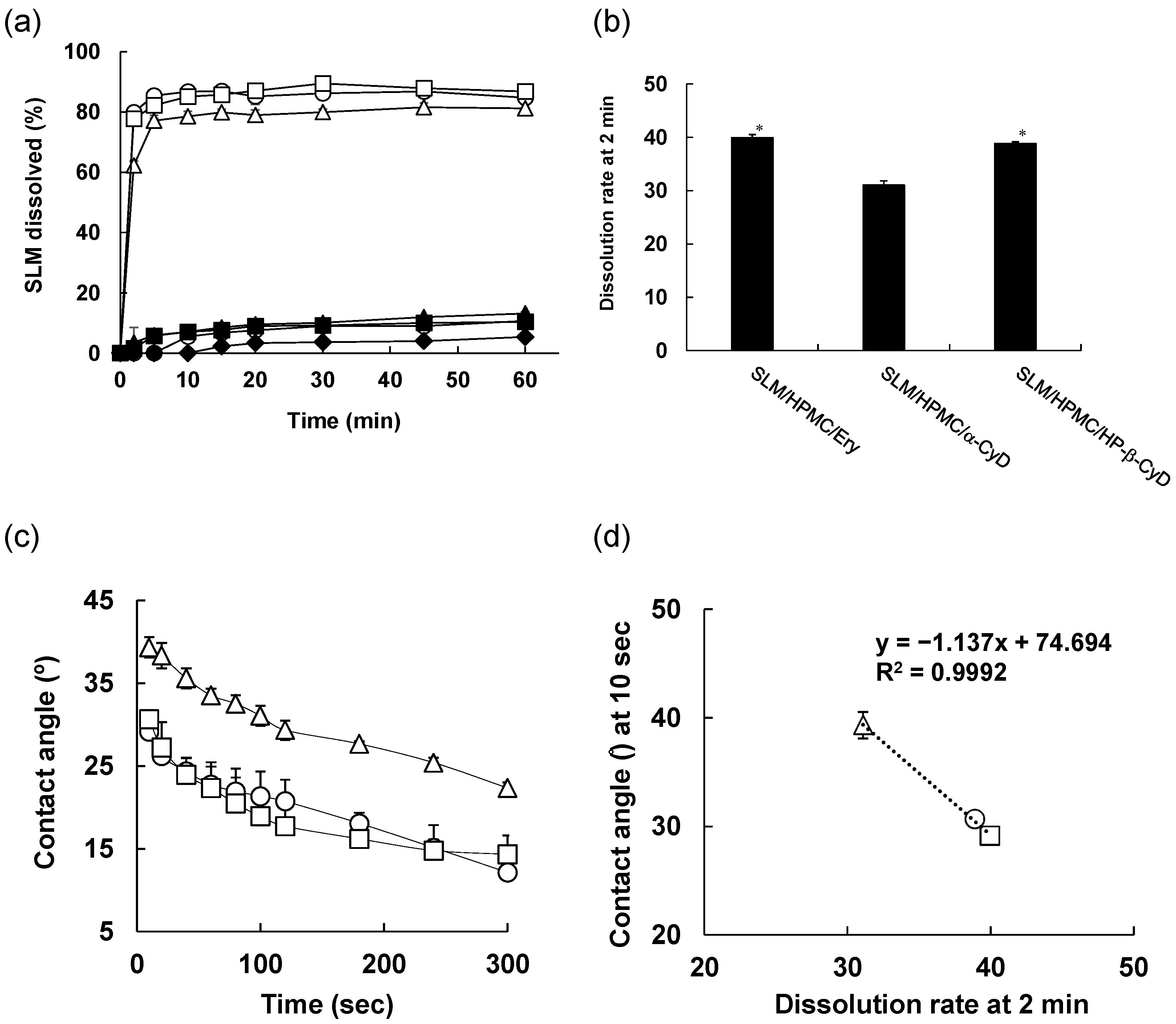 Pharmaceutics 14 00394 g003