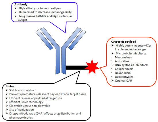 sermorelin/ipamorelin Premier Dermatology & Aesthetics | Sermorelin peptide therapy stimulates  the pituitary gland to naturally increase growth hormone production, which  may improve energy, sleep