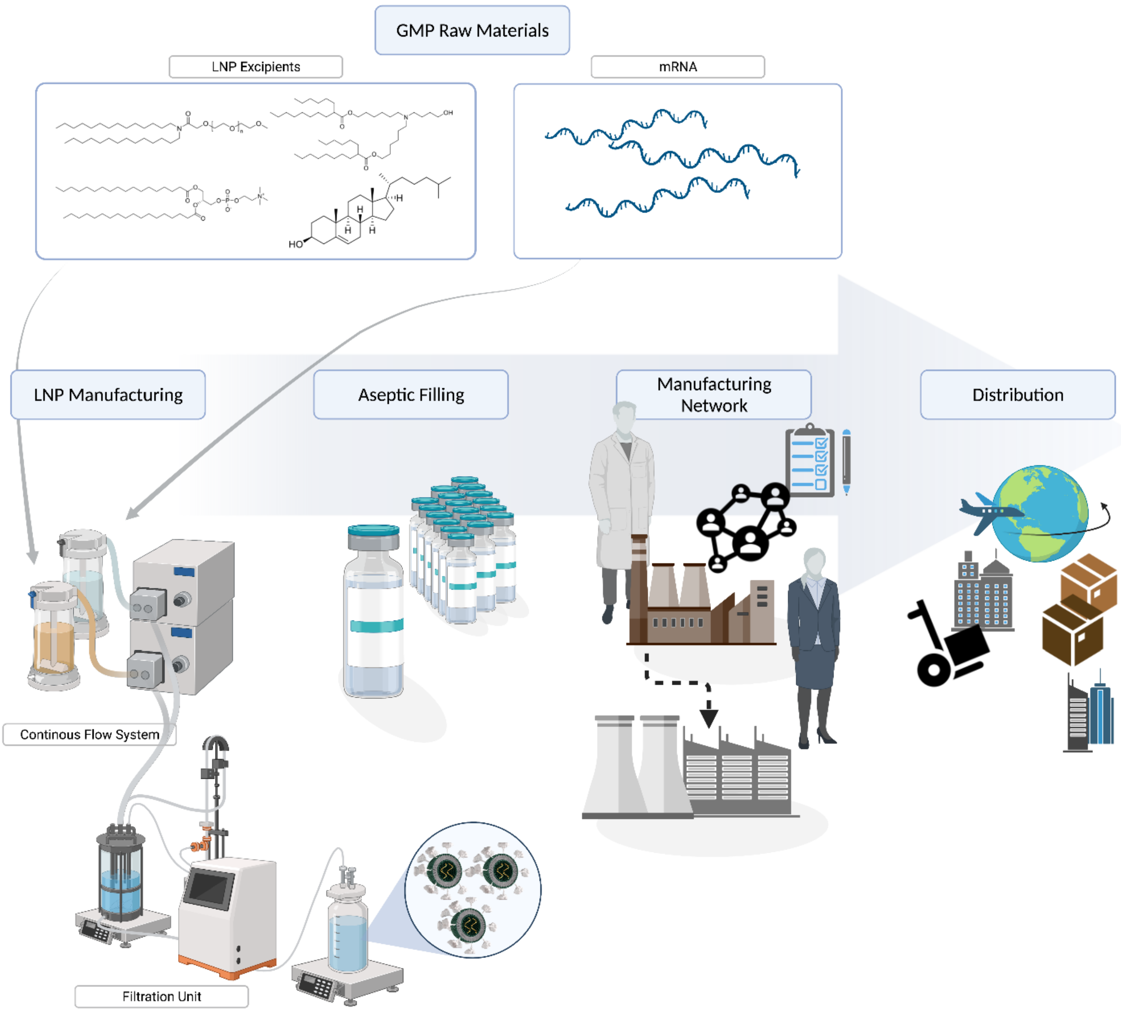 Pharmaceutics 14 00398 g003 Pharmaceutics 14 00398 g003