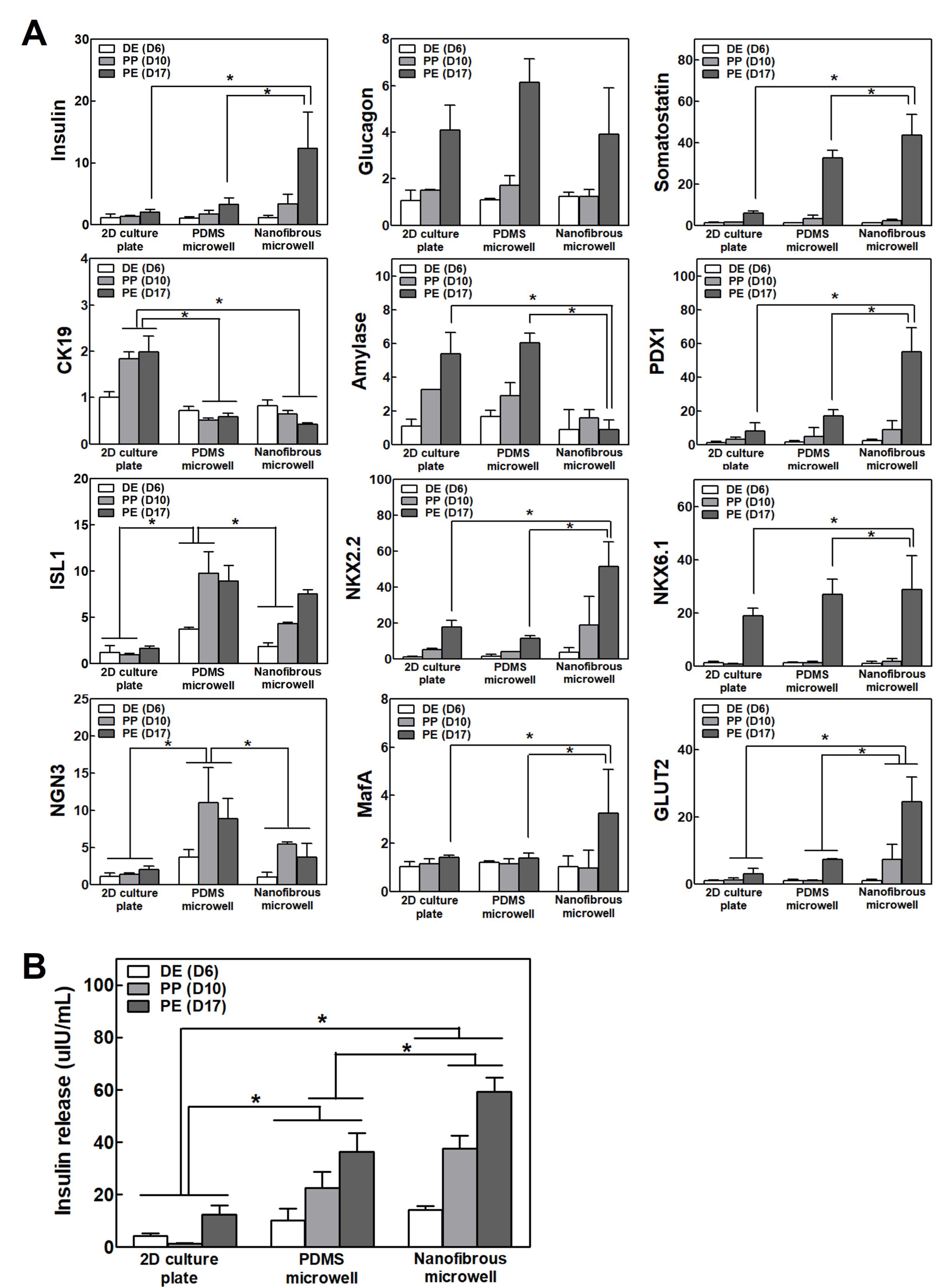 Pharmaceutics 14 00400 g003 550