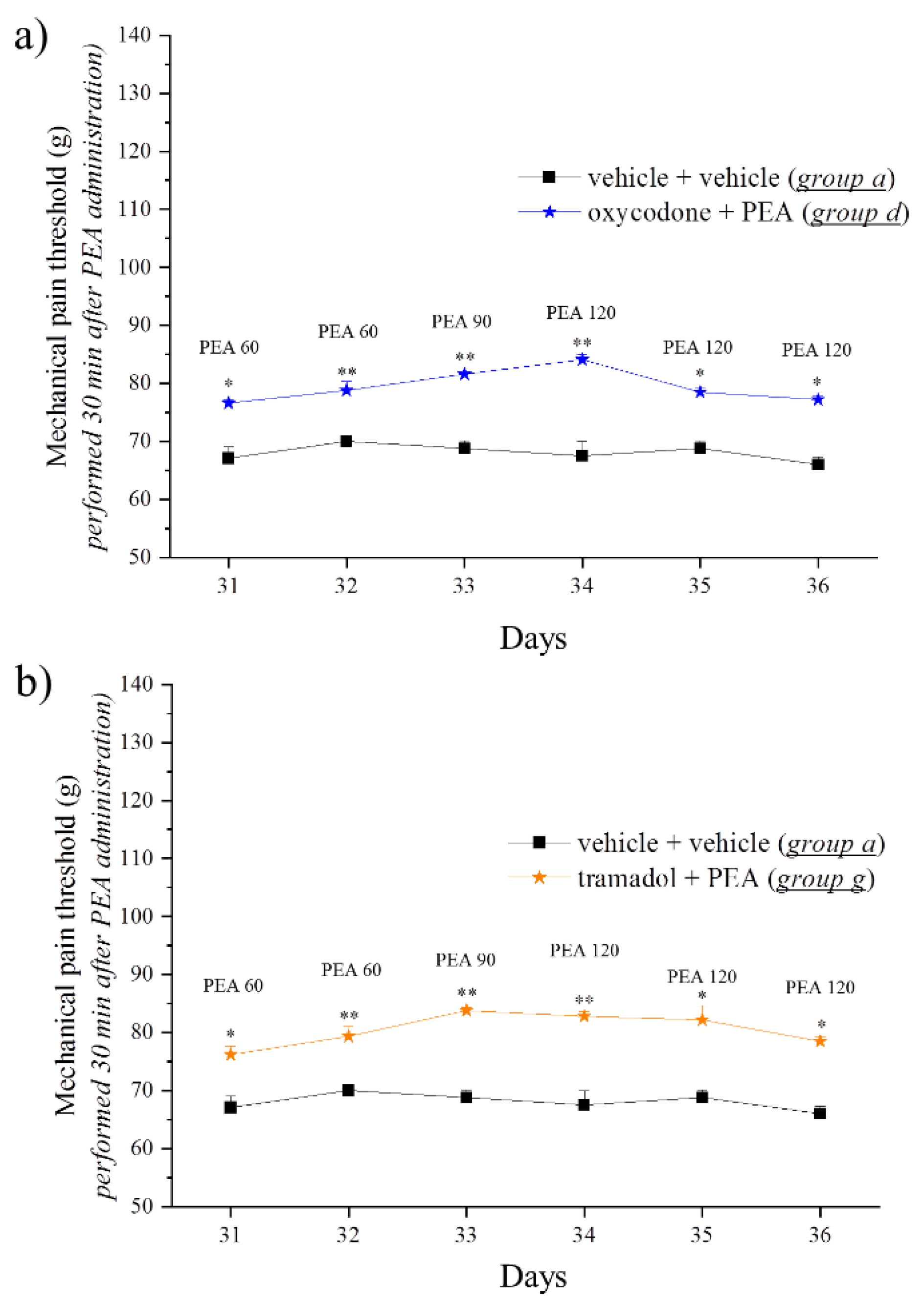 Pharmaceutics 14 00403 g003