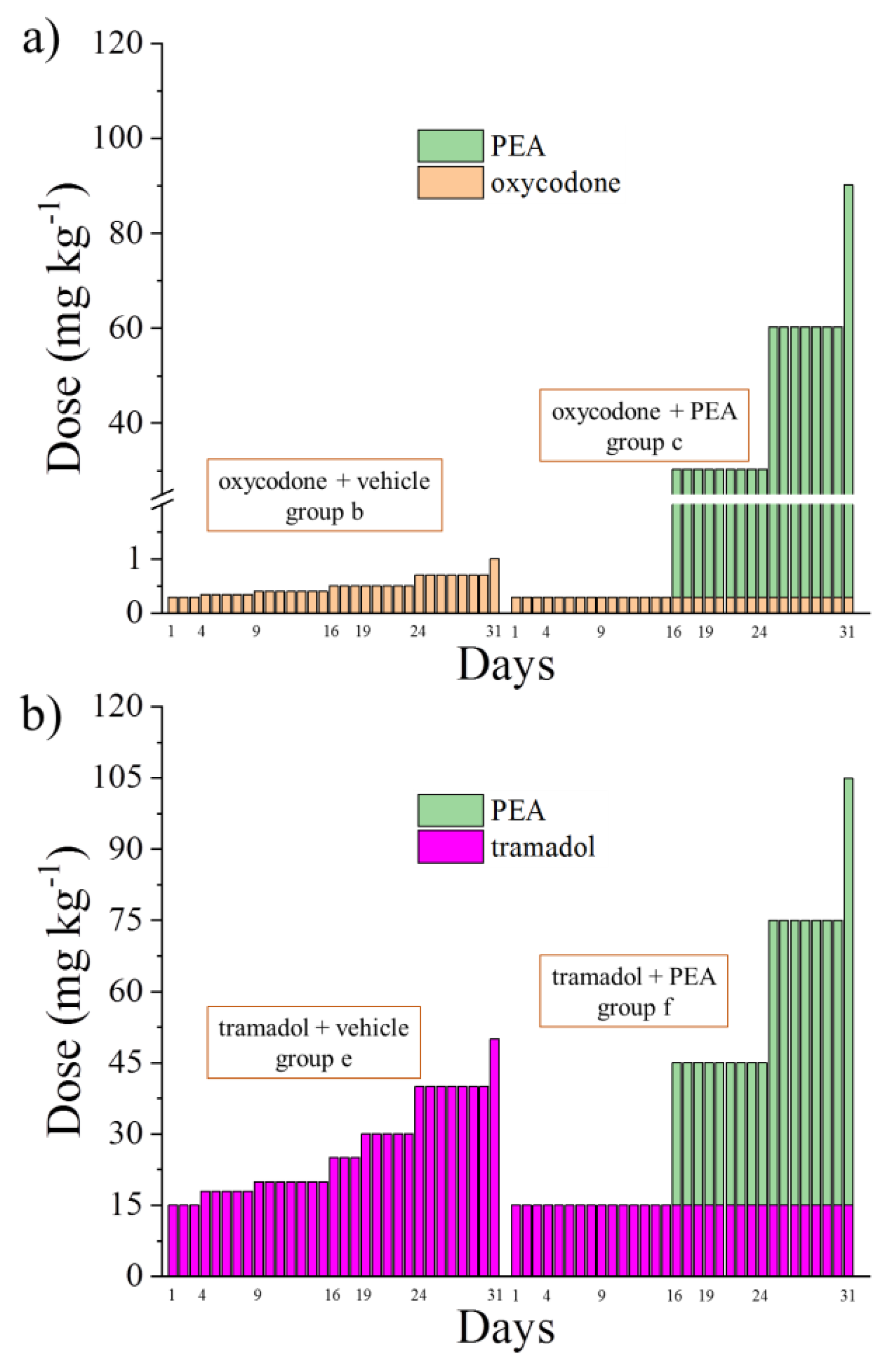 Pharmaceutics 14 00403 g007