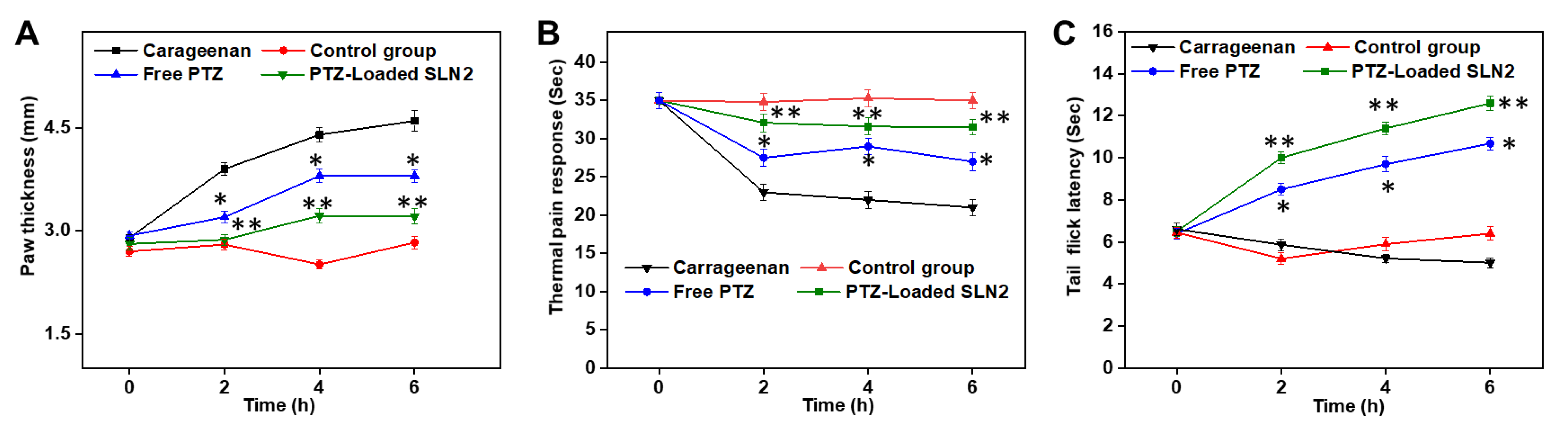 Pharmaceutics 14 00409 g007 Pharmaceutics 14 00409 g007