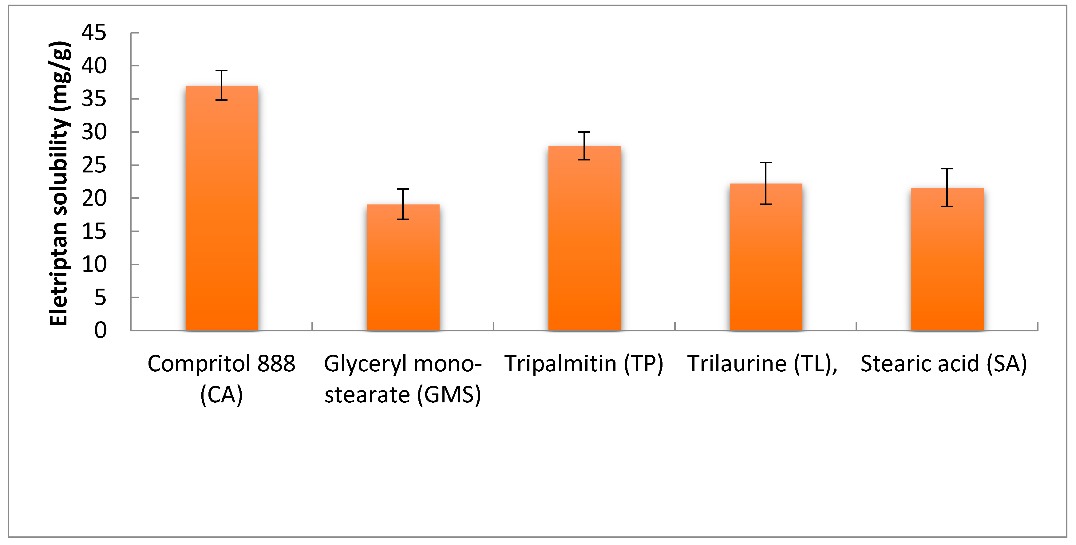 Pharmaceutics 14 00410 g001