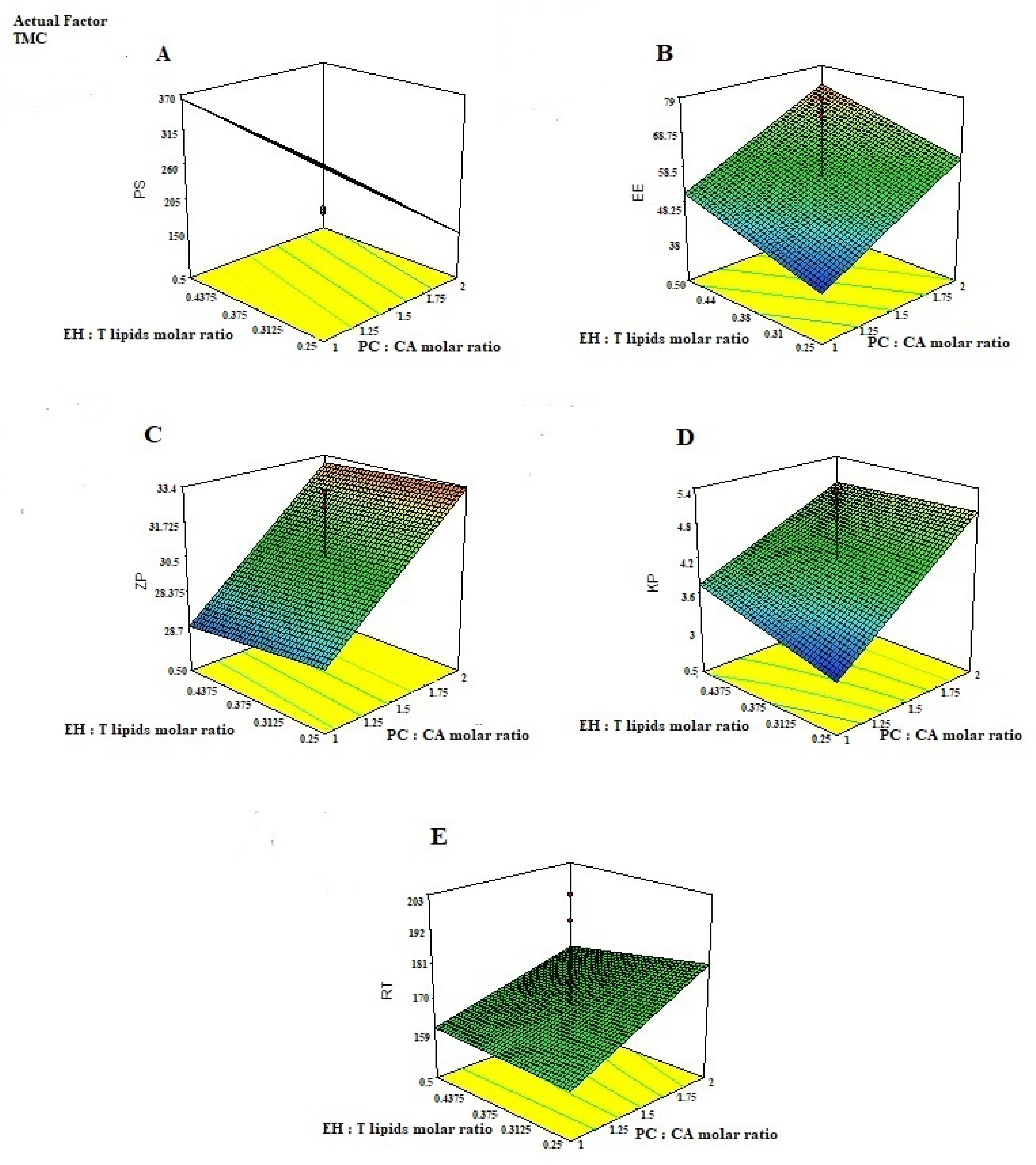 Pharmaceutics 14 00410 g002