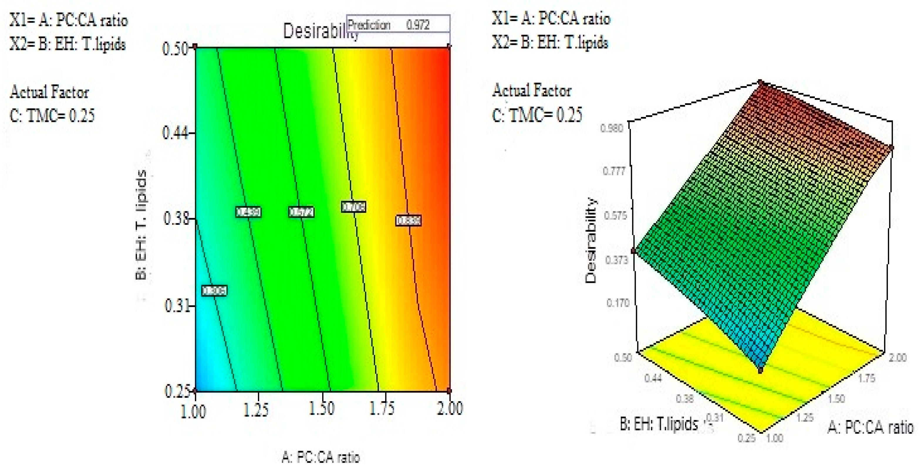 Pharmaceutics 14 00410 g003