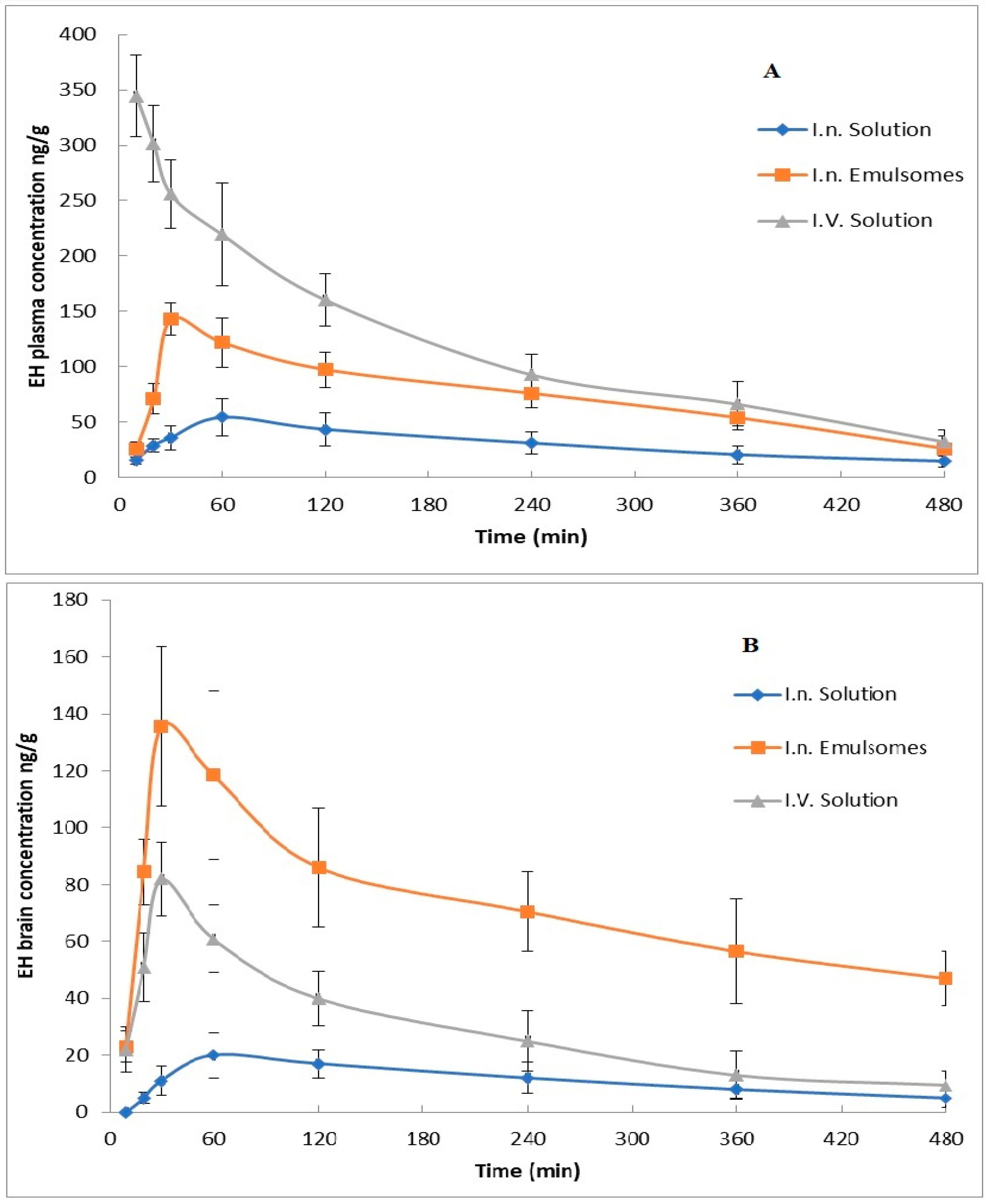 Pharmaceutics 14 00410 g005
