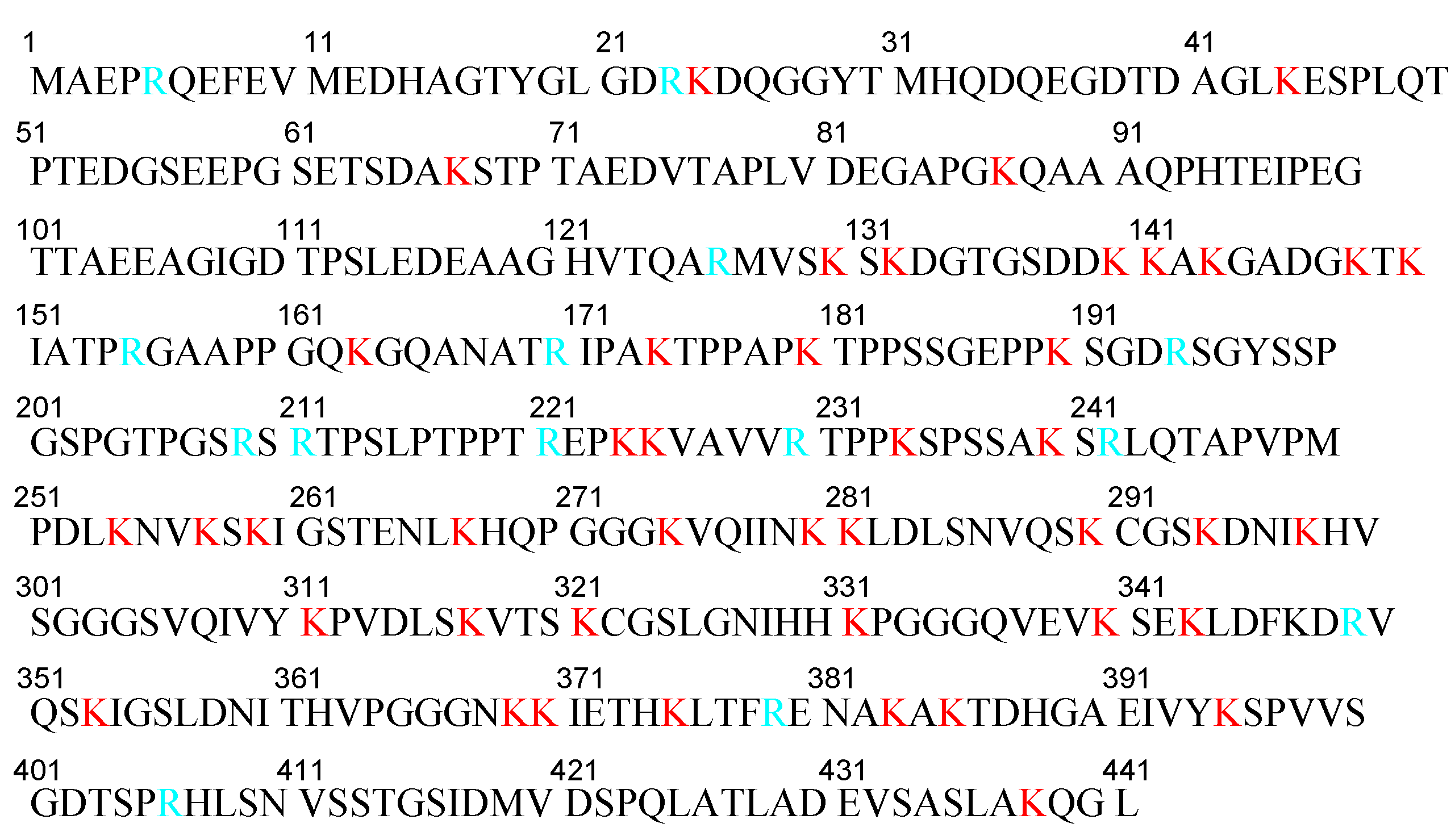 Pharmaceutics 14 00411 g006