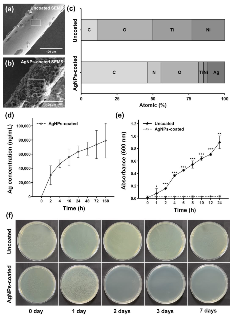 Pharmaceutics 14 00412 g002 Pharmaceutics 14 00412 g002