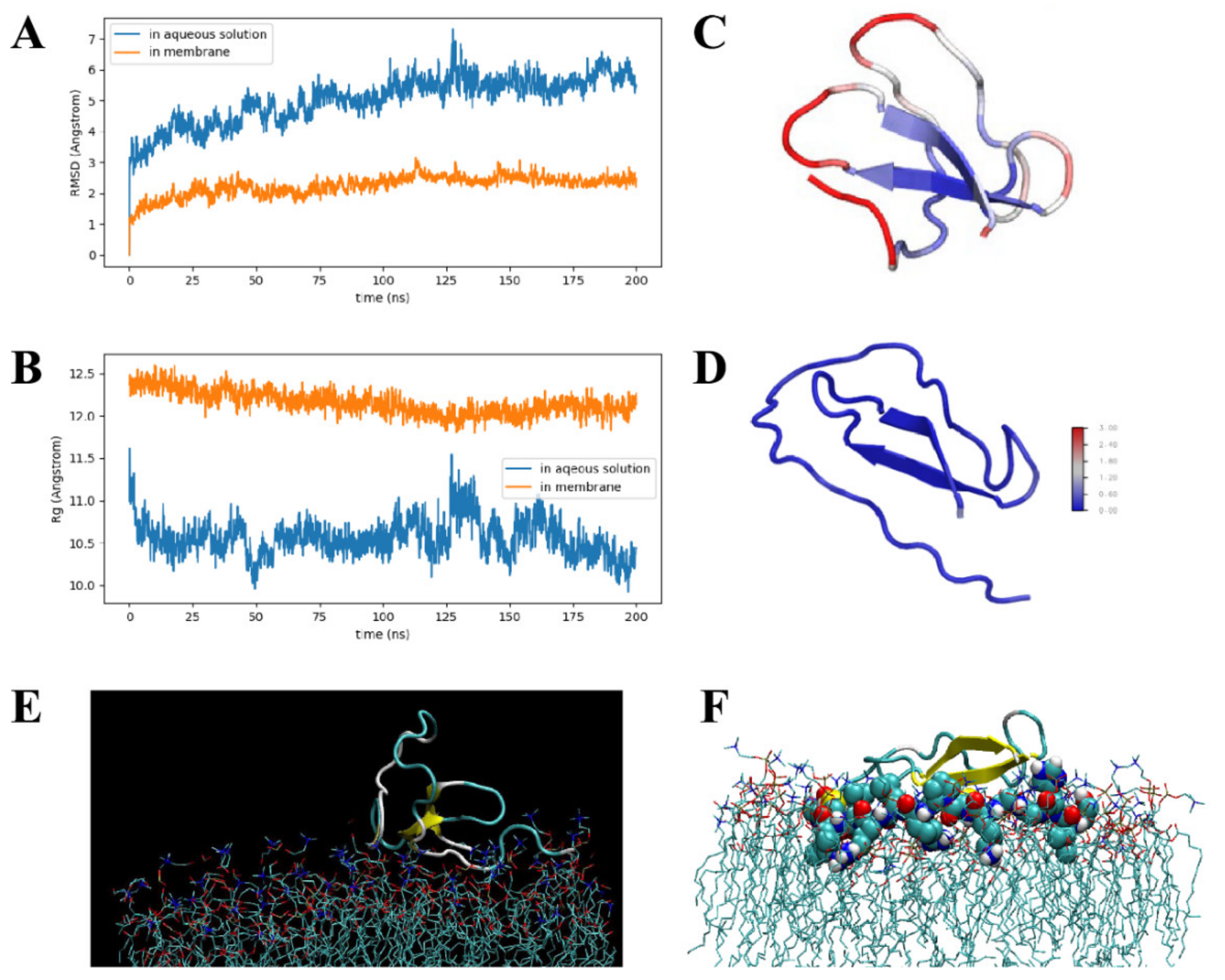 Pharmaceutics 14 00413 g004