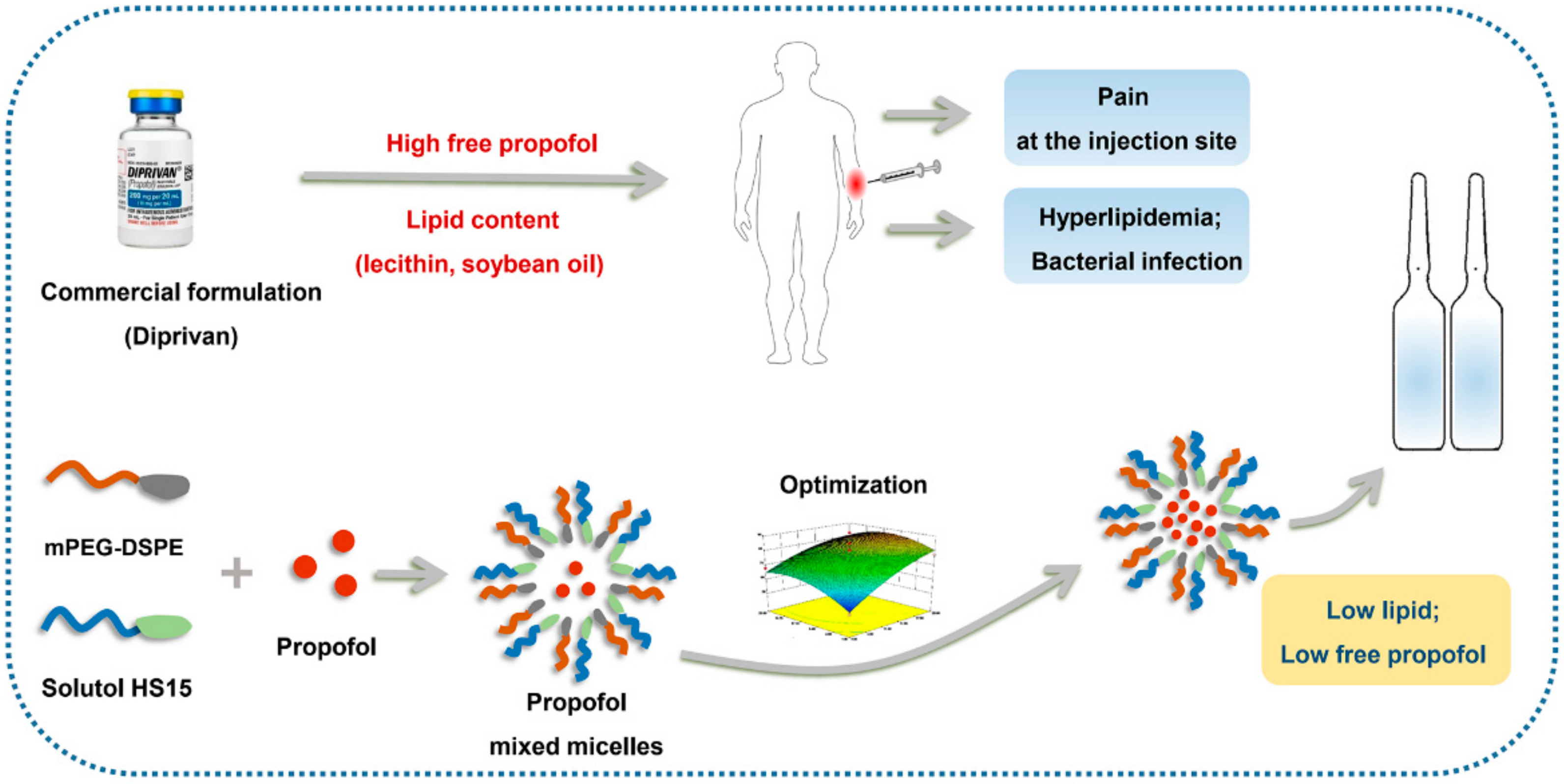 Pharmaceutics Free FullText Physicochemical Characterization and