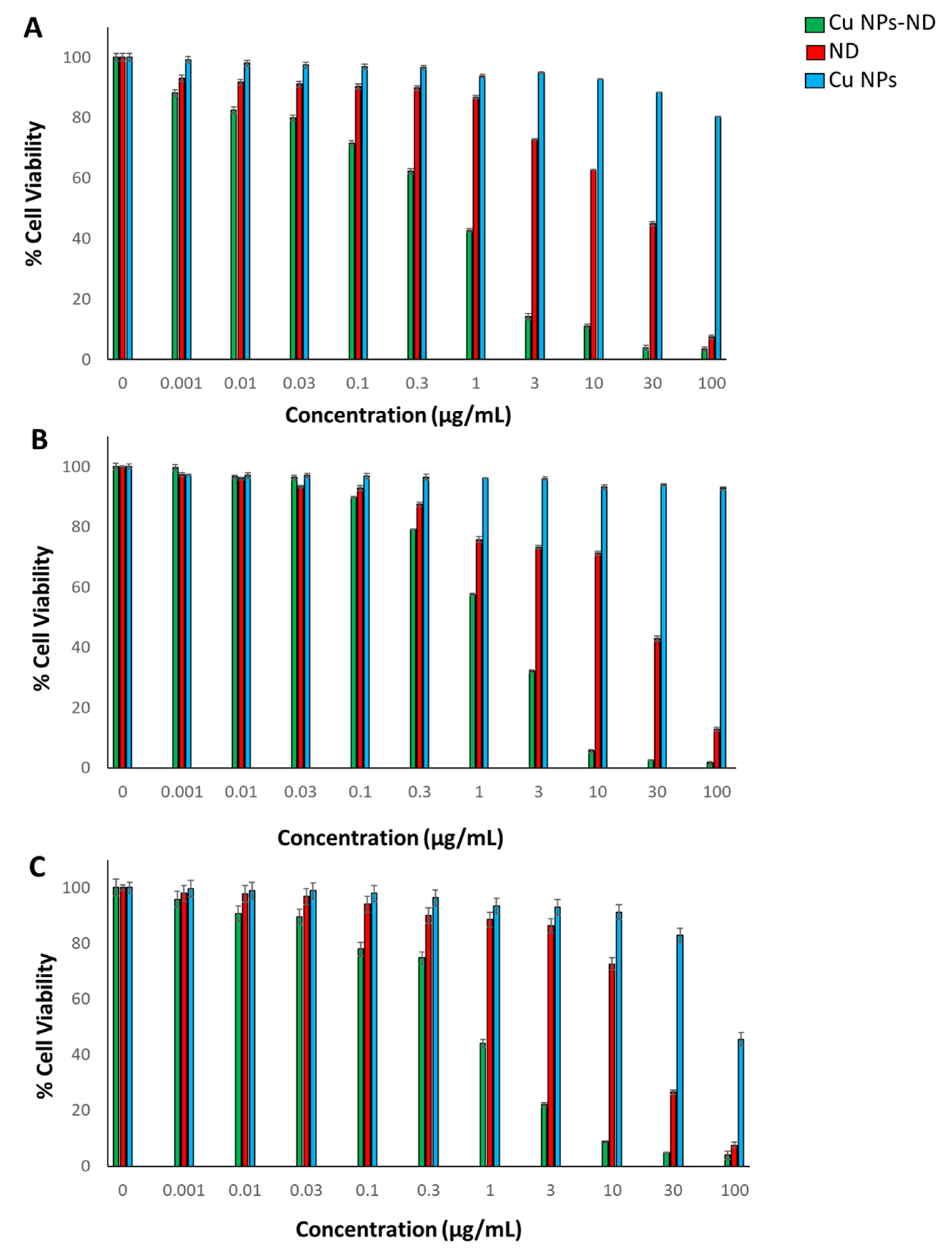 Pharmaceutics 14 00418 g004