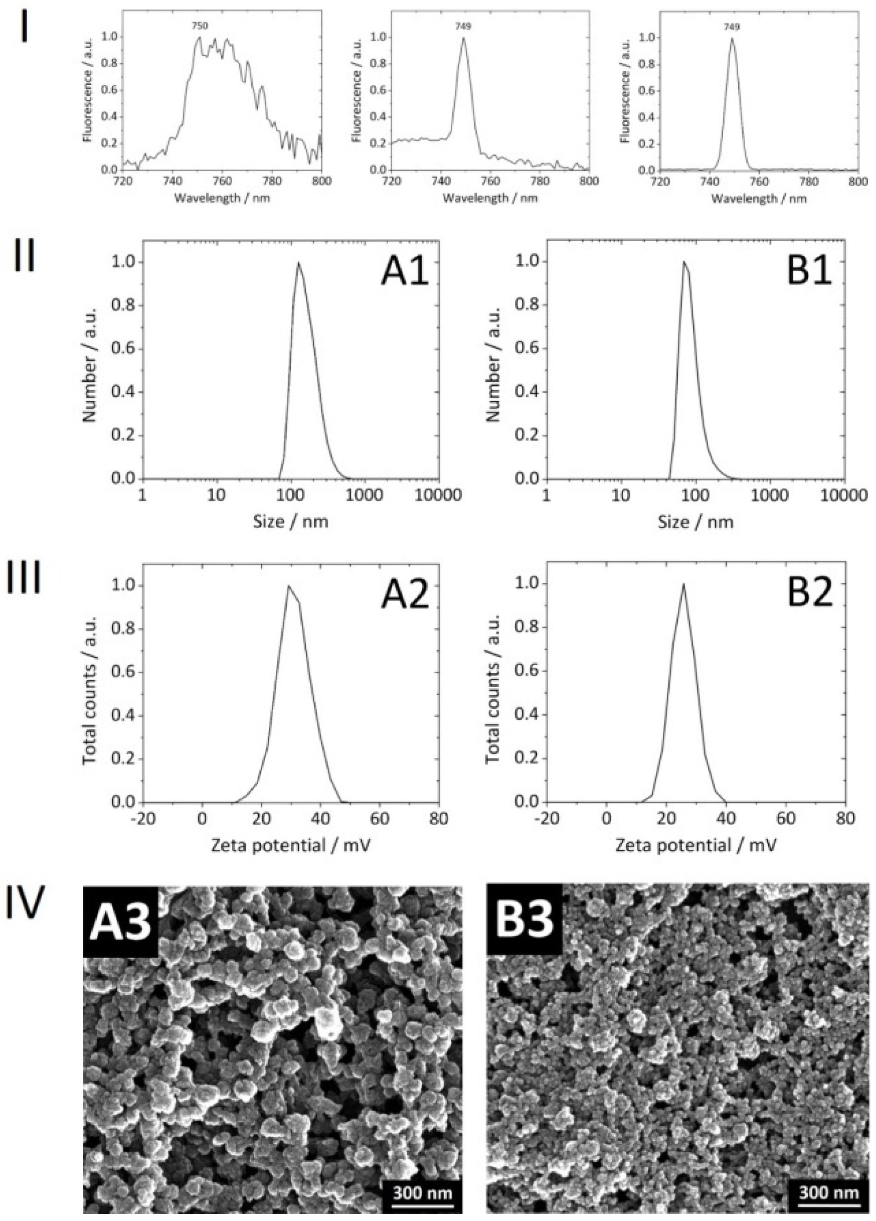 Pharmaceutics 14 00419 g003 550
