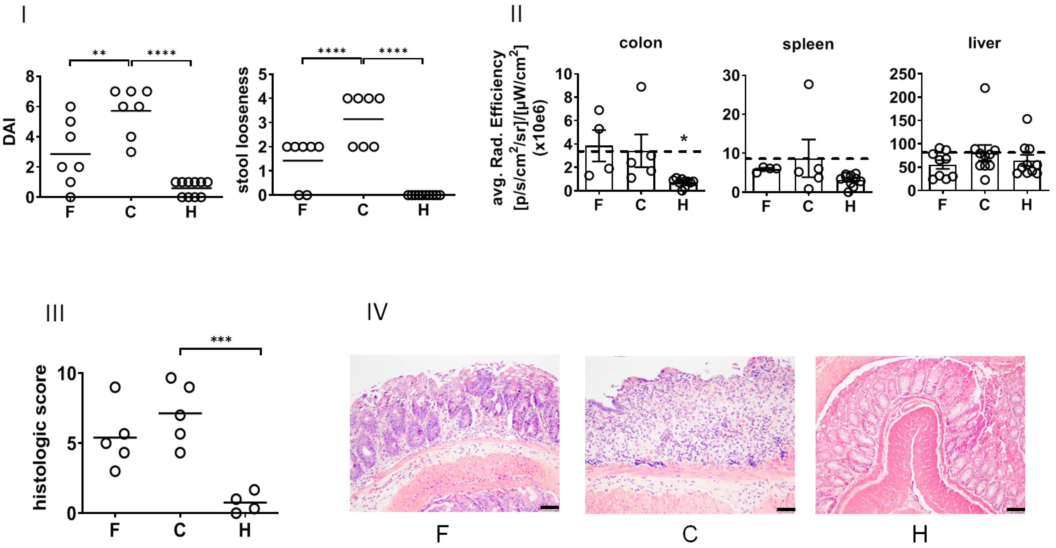 Pharmaceutics 14 00419 g004 550