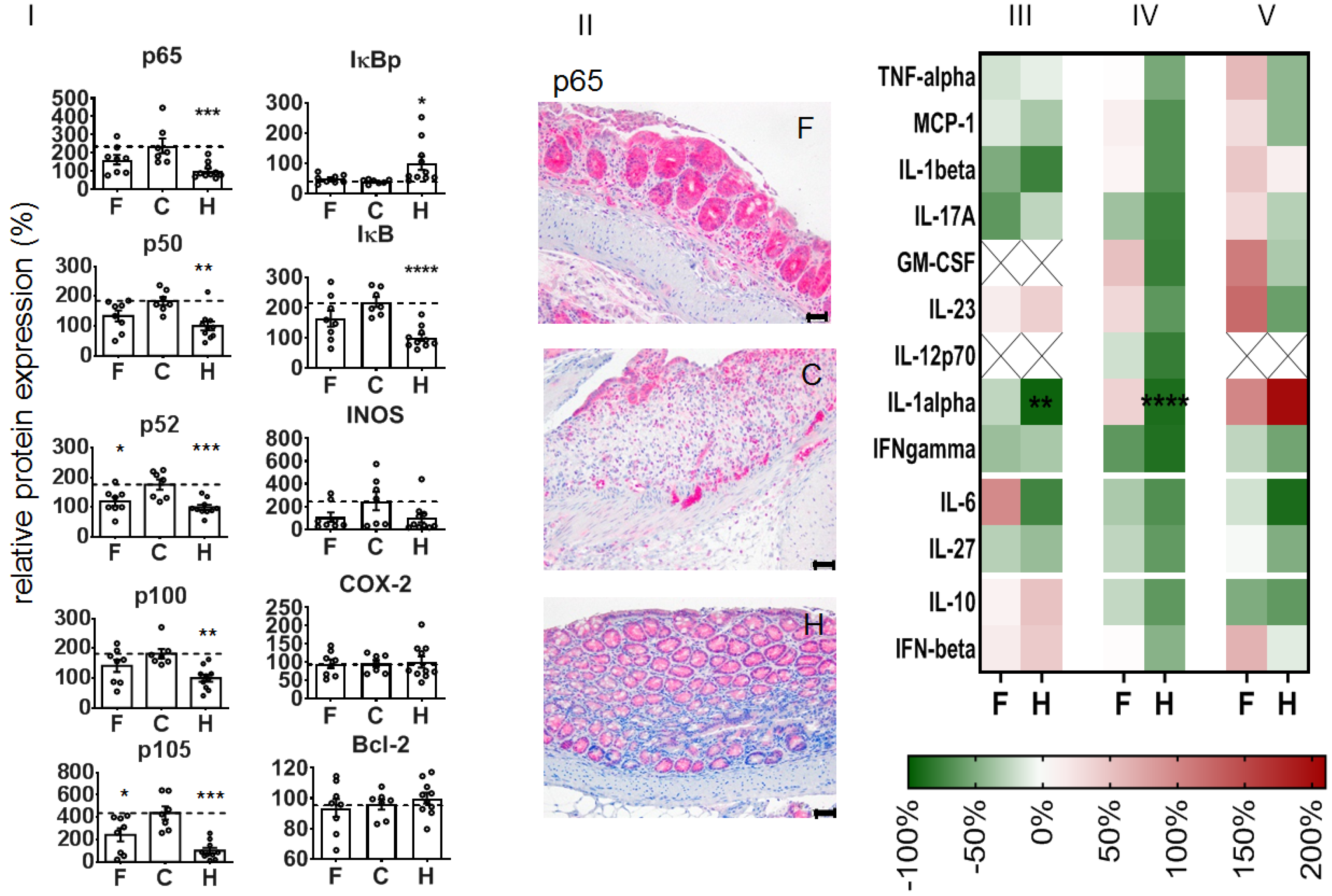 Pharmaceutics 14 00419 g005 550
