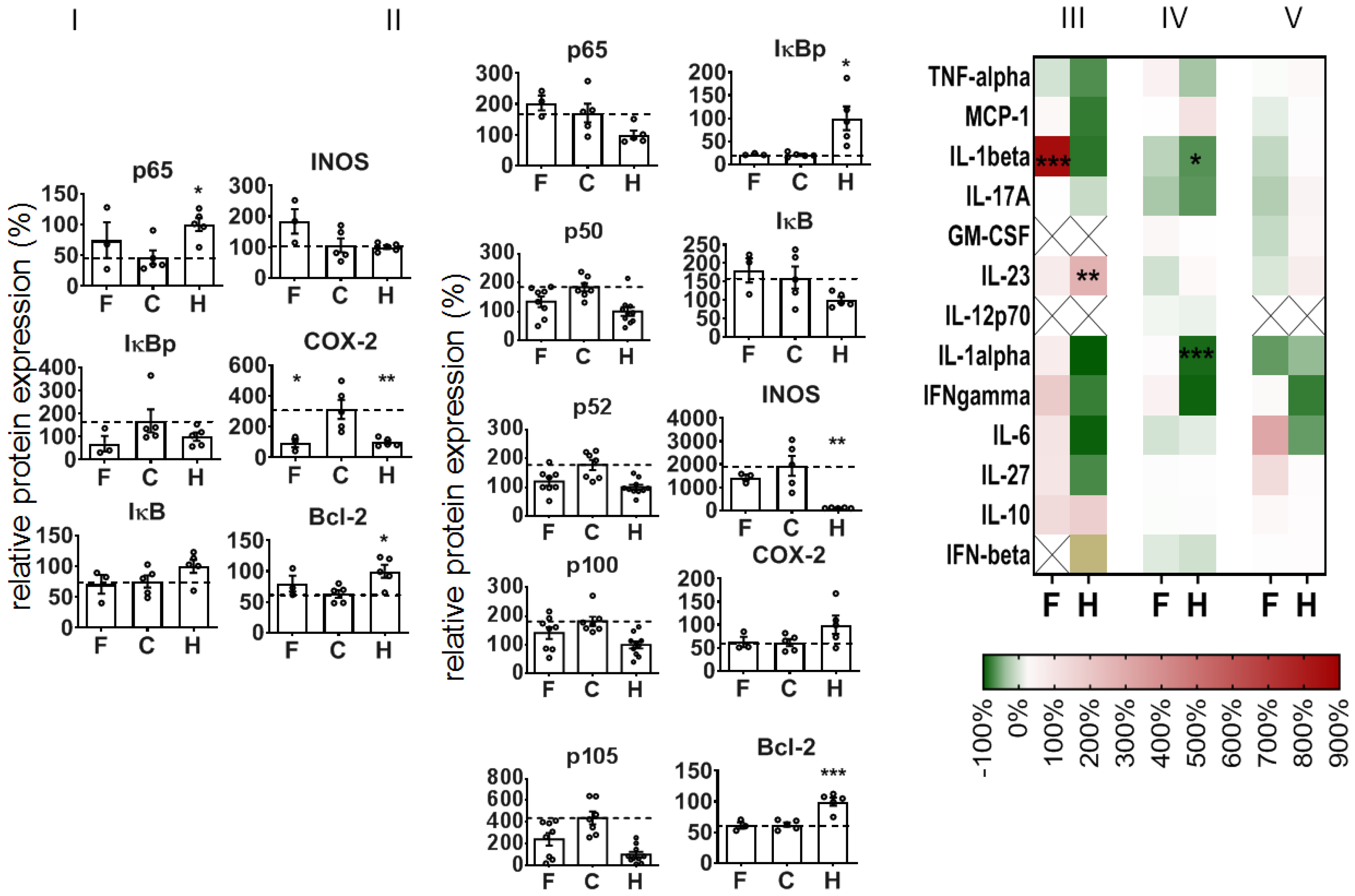 Pharmaceutics 14 00419 g006 550